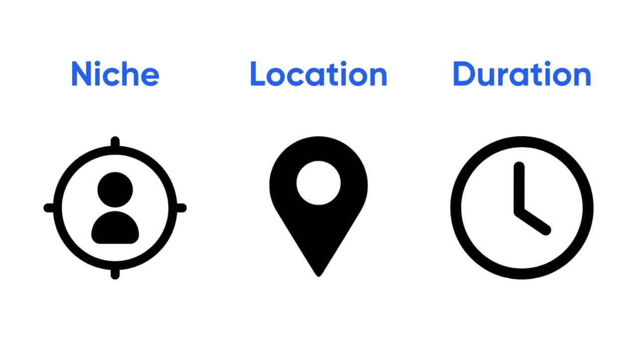 #niche #location #duration #graphic #videolength