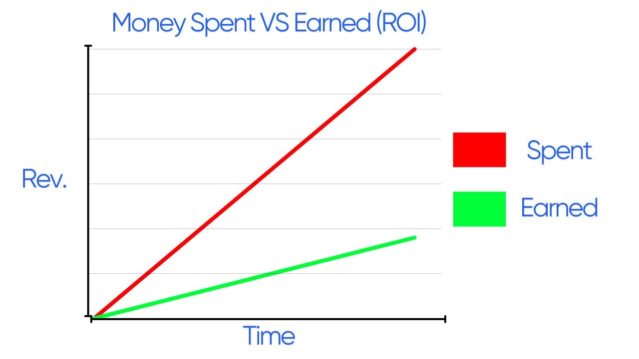 #revenue #money #paid #spent