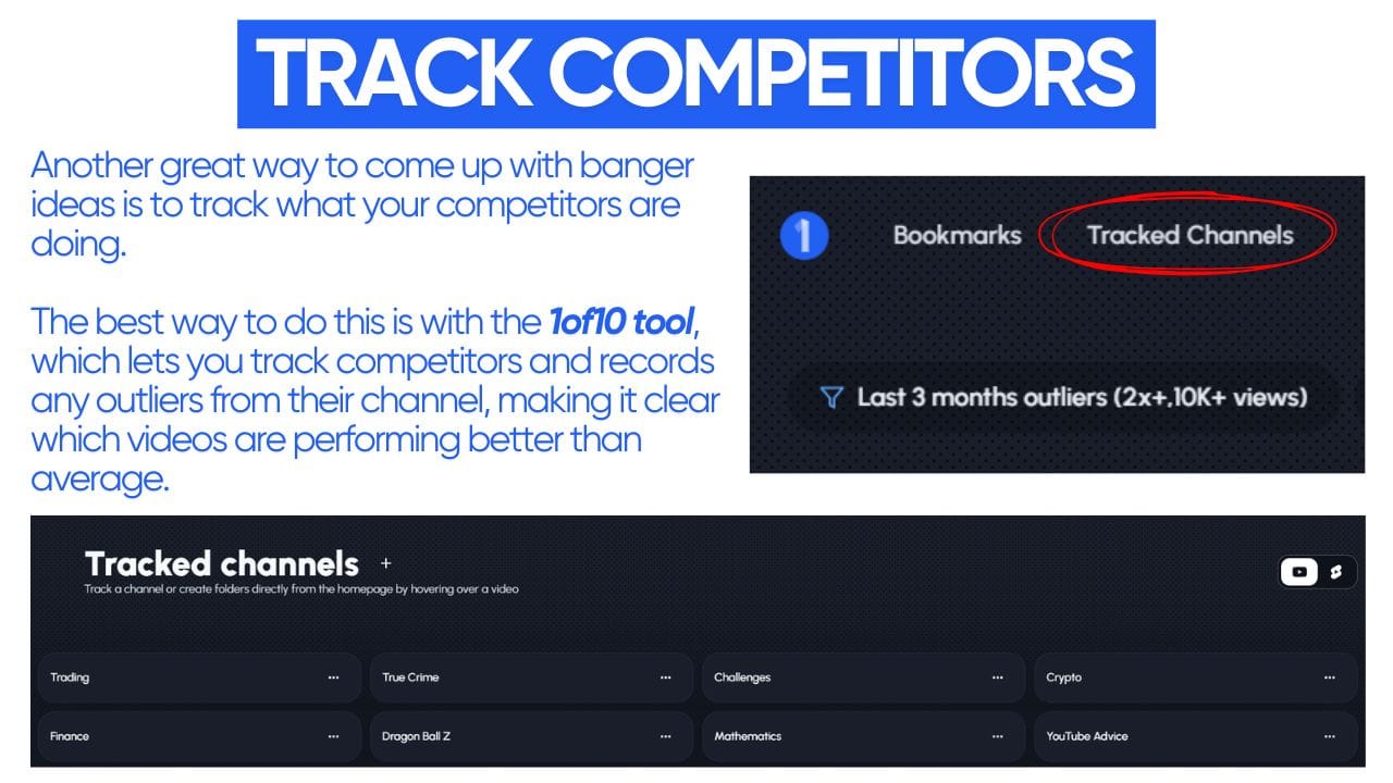 The image showcases a digital tool or platform designed to help users track their competitors' online activities. The main focus is on the concept of "Tracked Channels," emphasizing the importance of monitoring competitors' performance.