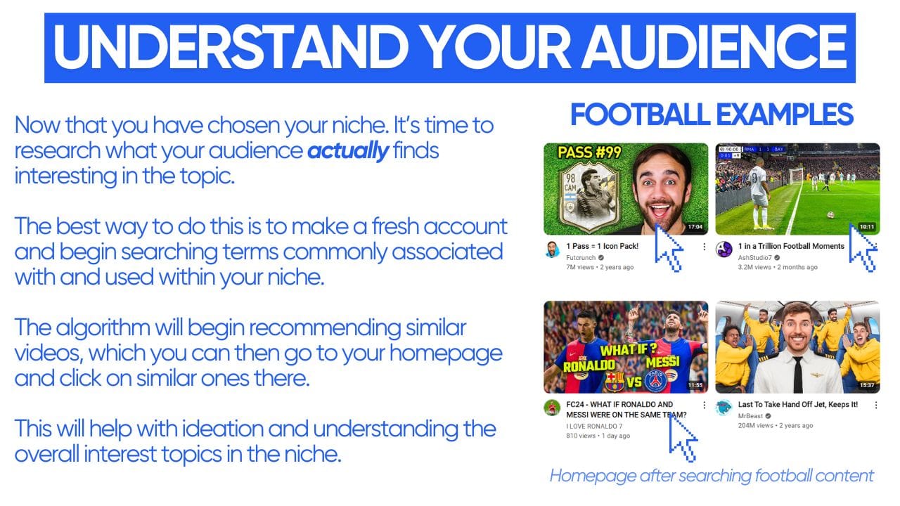 This image features a header titled "Understand Your Audience," accompanied by text that explains how to research audience interests within a chosen niche. The instructions suggest creating a fresh account and searching for niche-related terms to observe the algorithm's video recommendations. On the right, there are visual examples of YouTube thumbnails from the football niche, including videos titled "1 Pass = 1 Icon Pack!" and "1 in a Trillion Football Moments," with vibrant visuals and engaging titles. A note at the bottom mentions this approach helps with ideation and understanding audience interests, emphasizing the use of search algorithms for content inspiration.