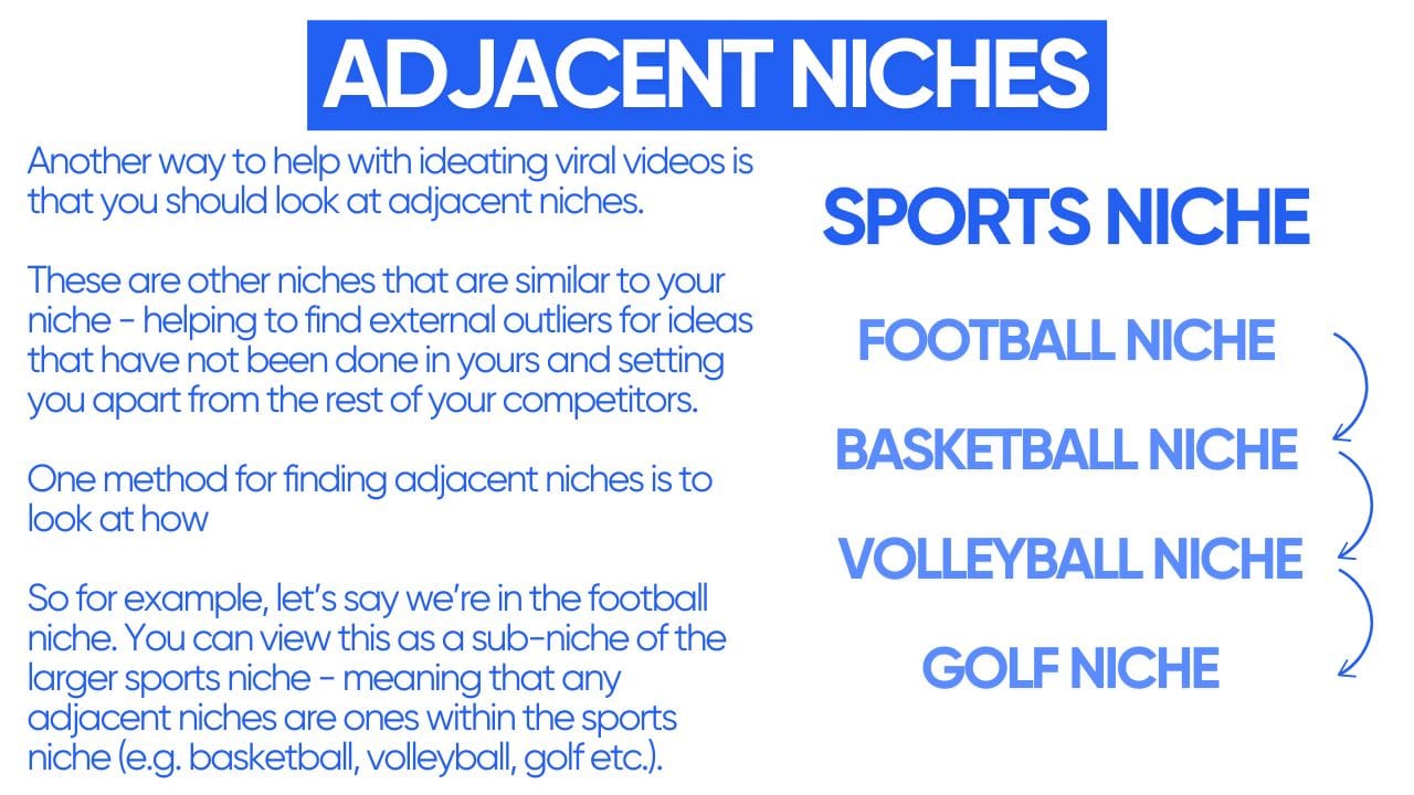 The image illustrates the concept of "Adjacent Niches," which refers to related niches that can inspire content ideas. It uses the example of the football niche within the broader sports niche to demonstrate this concept.