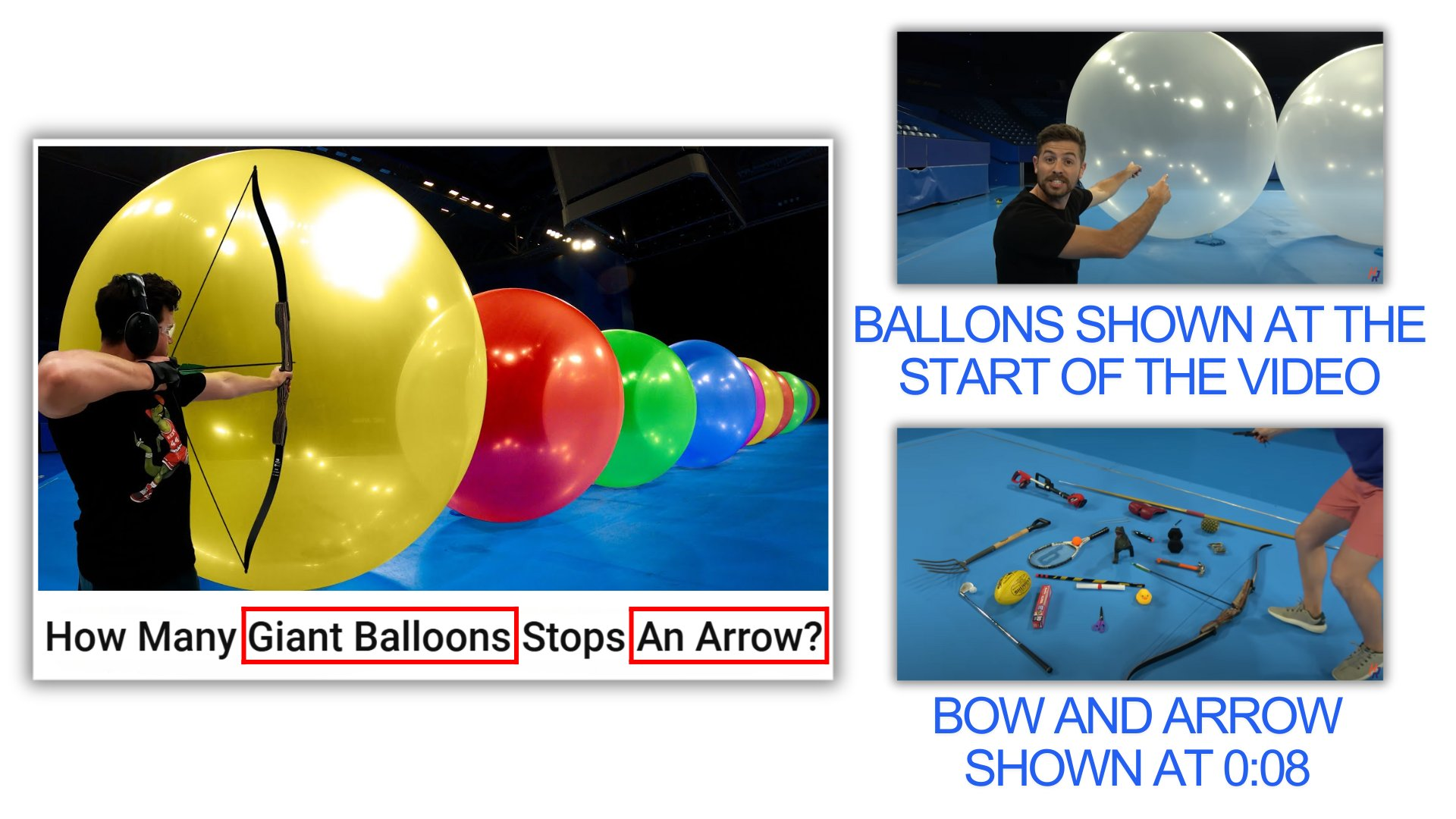 A diagram analyzing the visual elements of a video titled "How Many Giant Balloons Stops An Arrow?" with callouts indicating when balloons and a bow and arrow are shown.