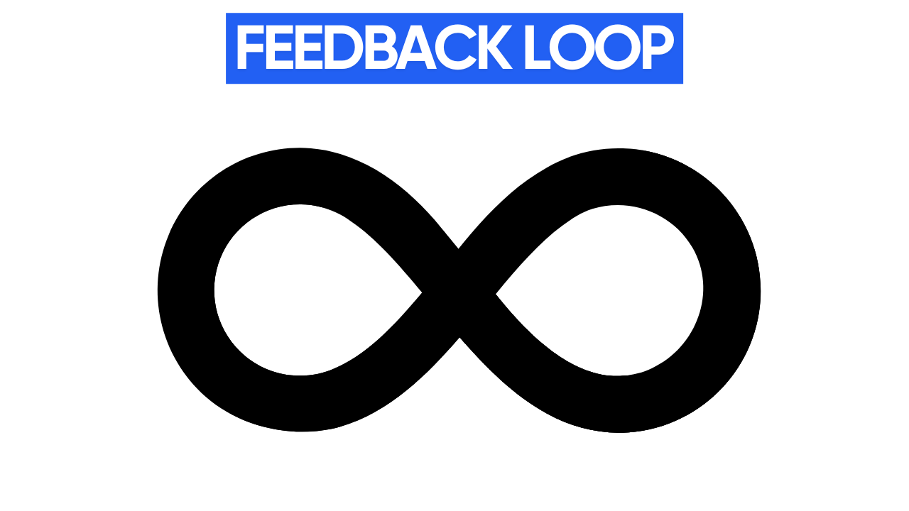 A black infinity symbol on a white background. The text "CREATING A FEEDBACK LOOP" is displayed in red above the symbol.