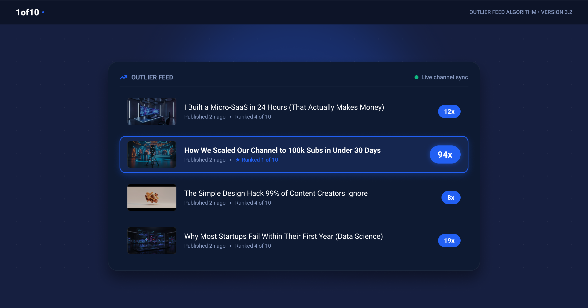 1of10 outlier dashboard depicting videos scored against channel averages
