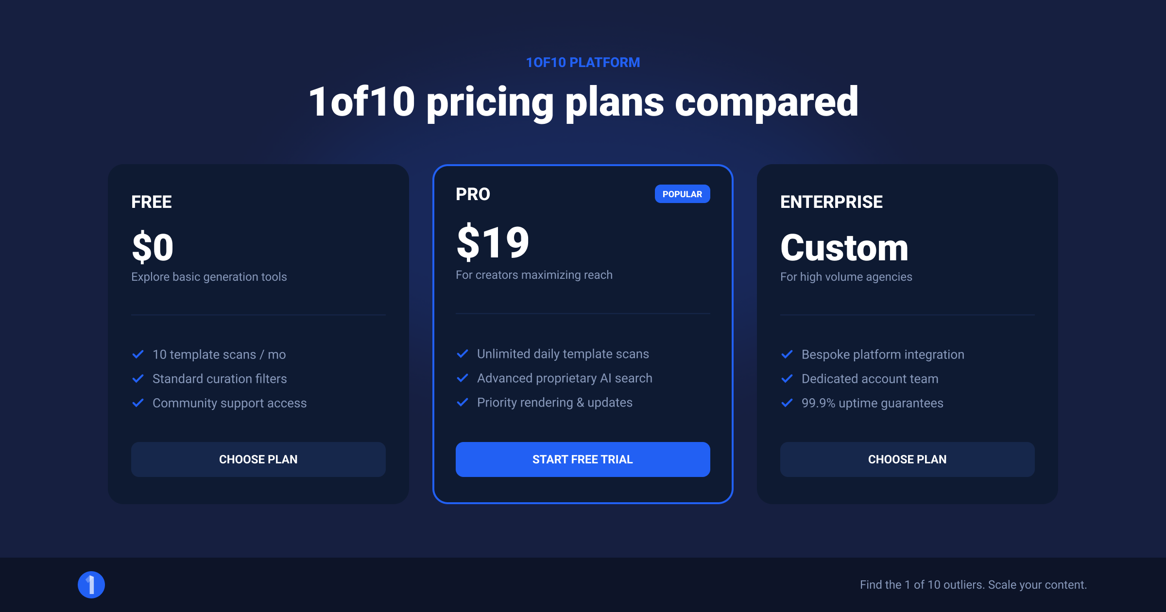 1of10 pricing plans compared from Free to Enterprise