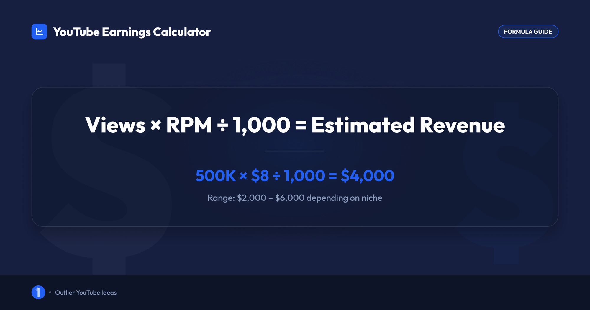 YouTubers earnings calculator showing the views times RPM formula with estimated revenue ranges