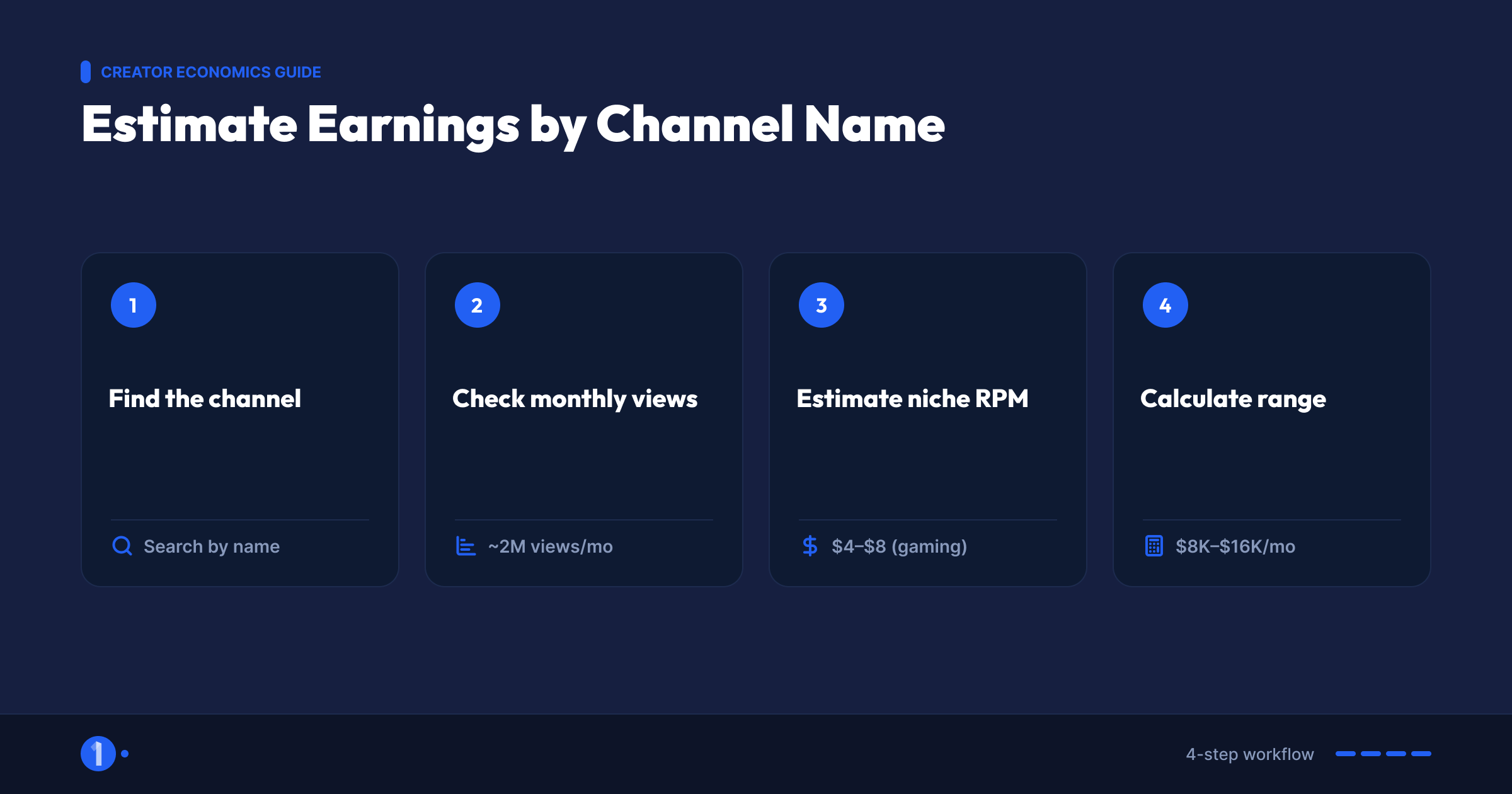 Four step method for estimating a YouTube channel's earnings by name using public view data
