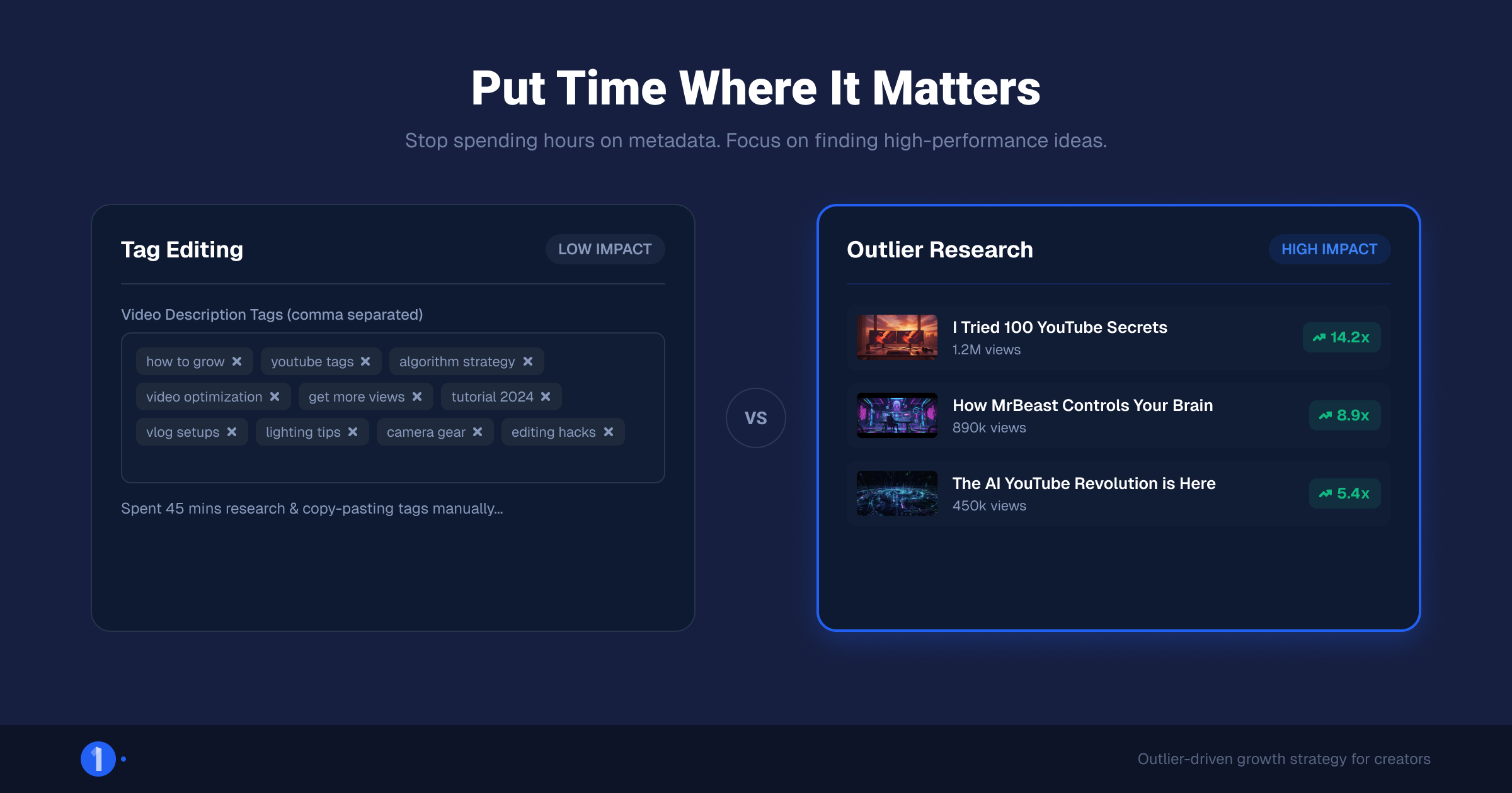 Side by side comparison of tag editing versus outlier research in 1of10
