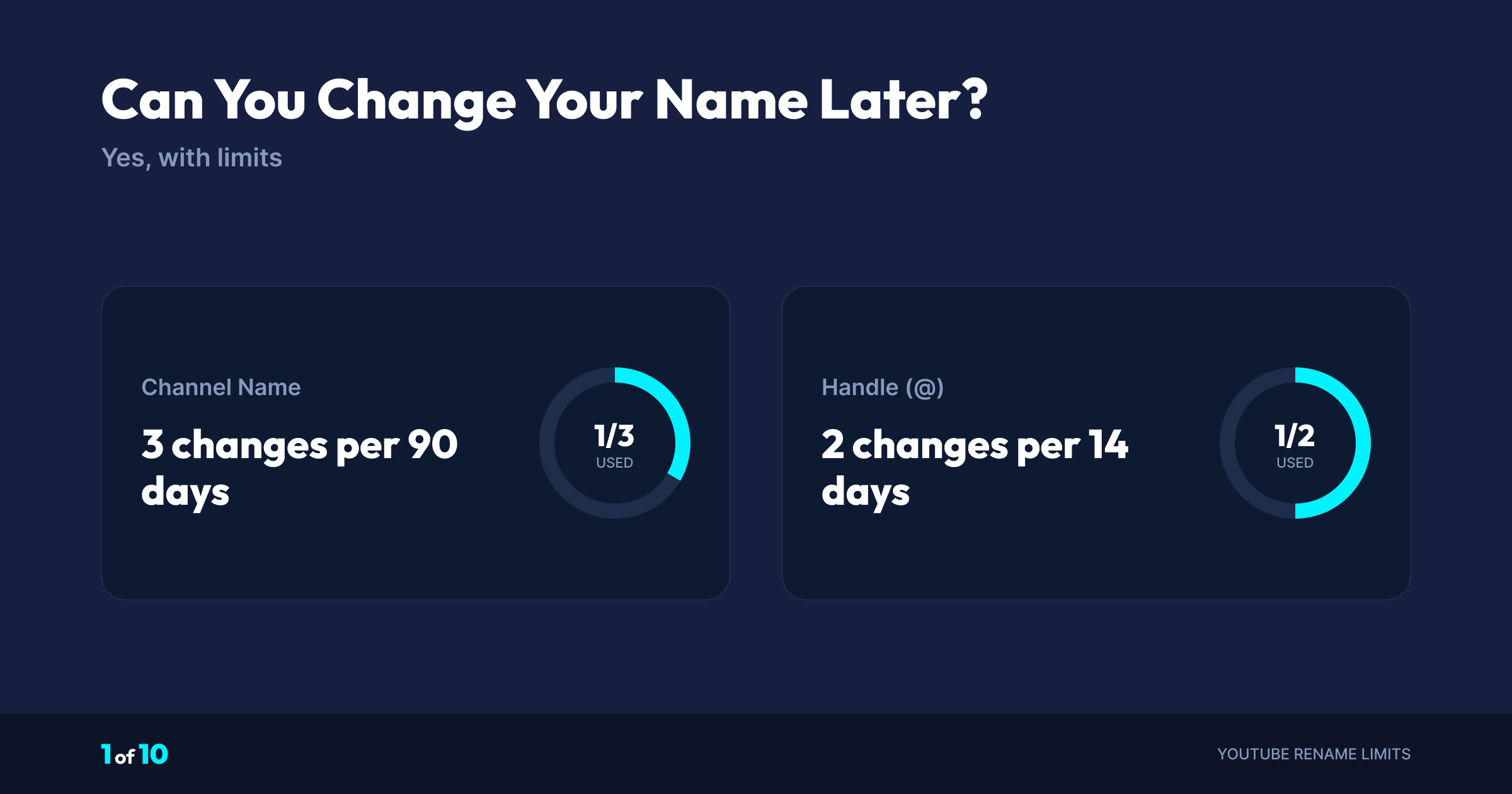 YouTube rename limits showing 3 name changes per 90 days and 2 handle changes per 14 days