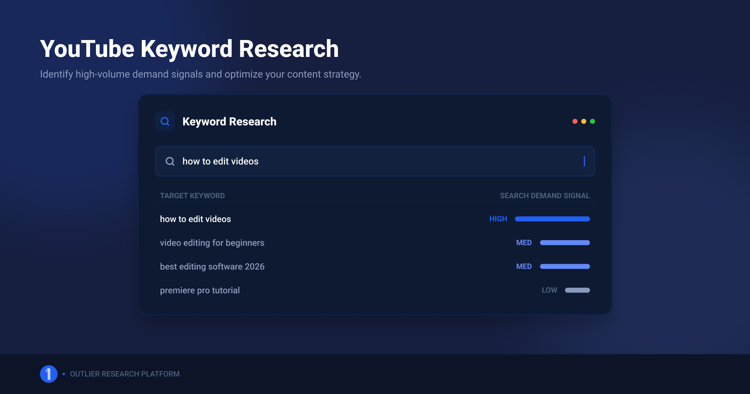 YouTube keyword research dashboard showing search terms mapped against demand signals