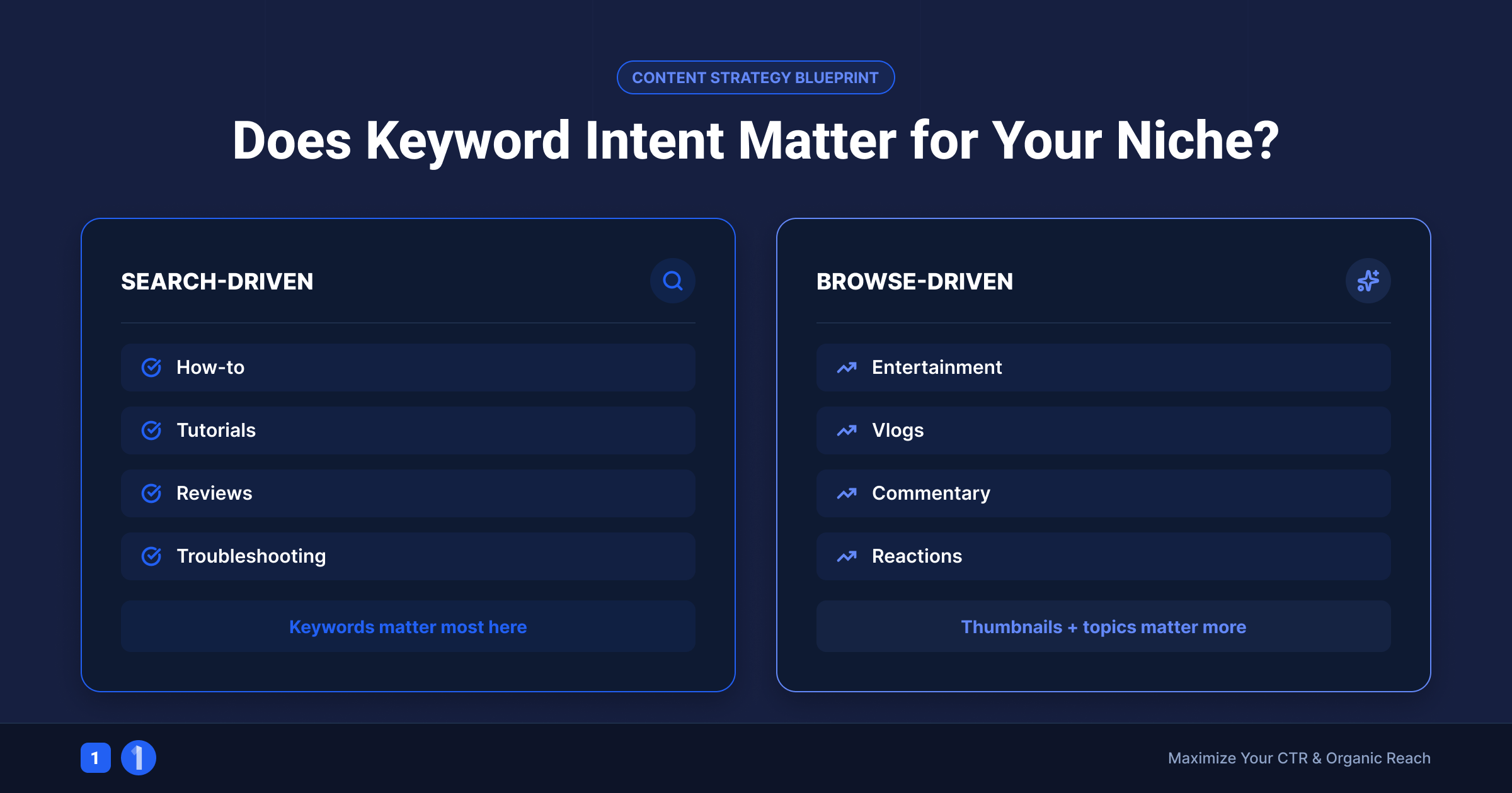 comparison of search-driven and browse-driven YouTube content showing which niches rely on keyword research
