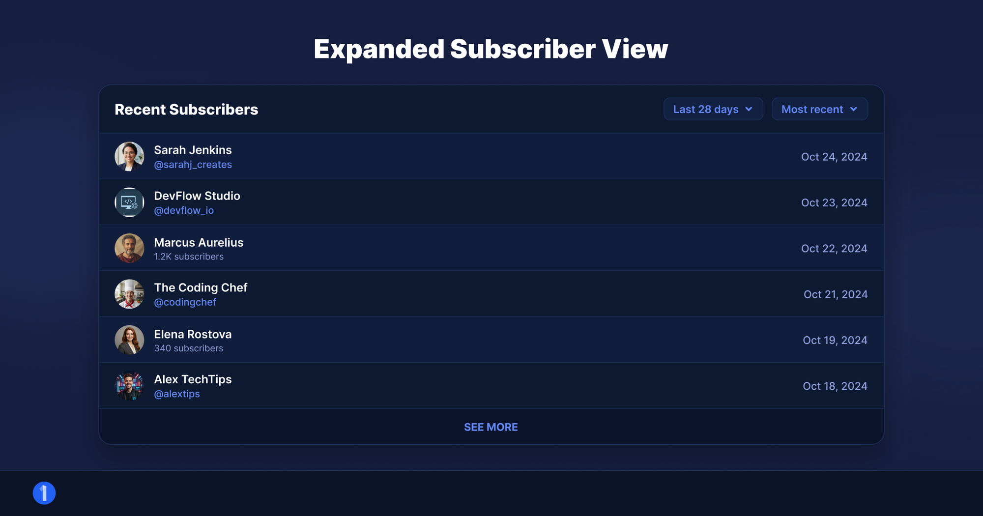 Expanded Recent Subscribers view depicting the timeframe and sort menu