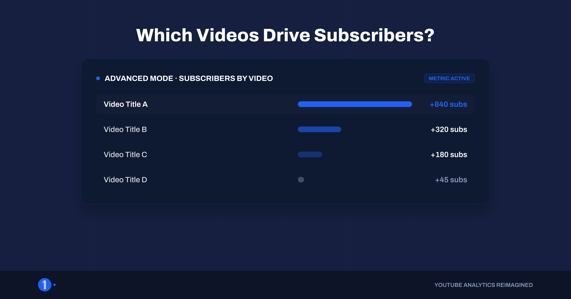 Advanced mode depicting subscribers gained per video