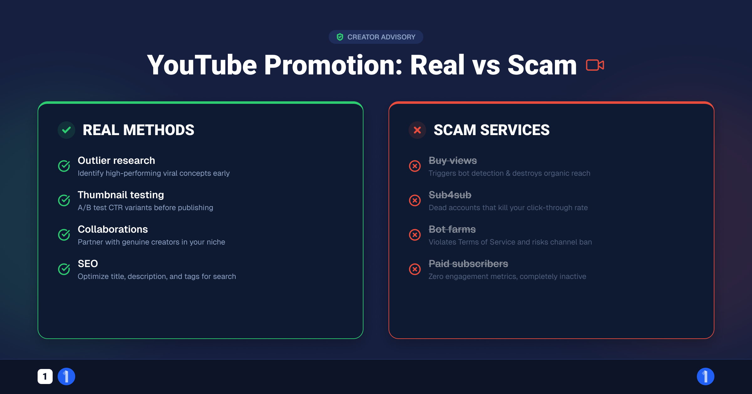 YouTube promotion methods that work versus view-buying scams, side by side comparison
