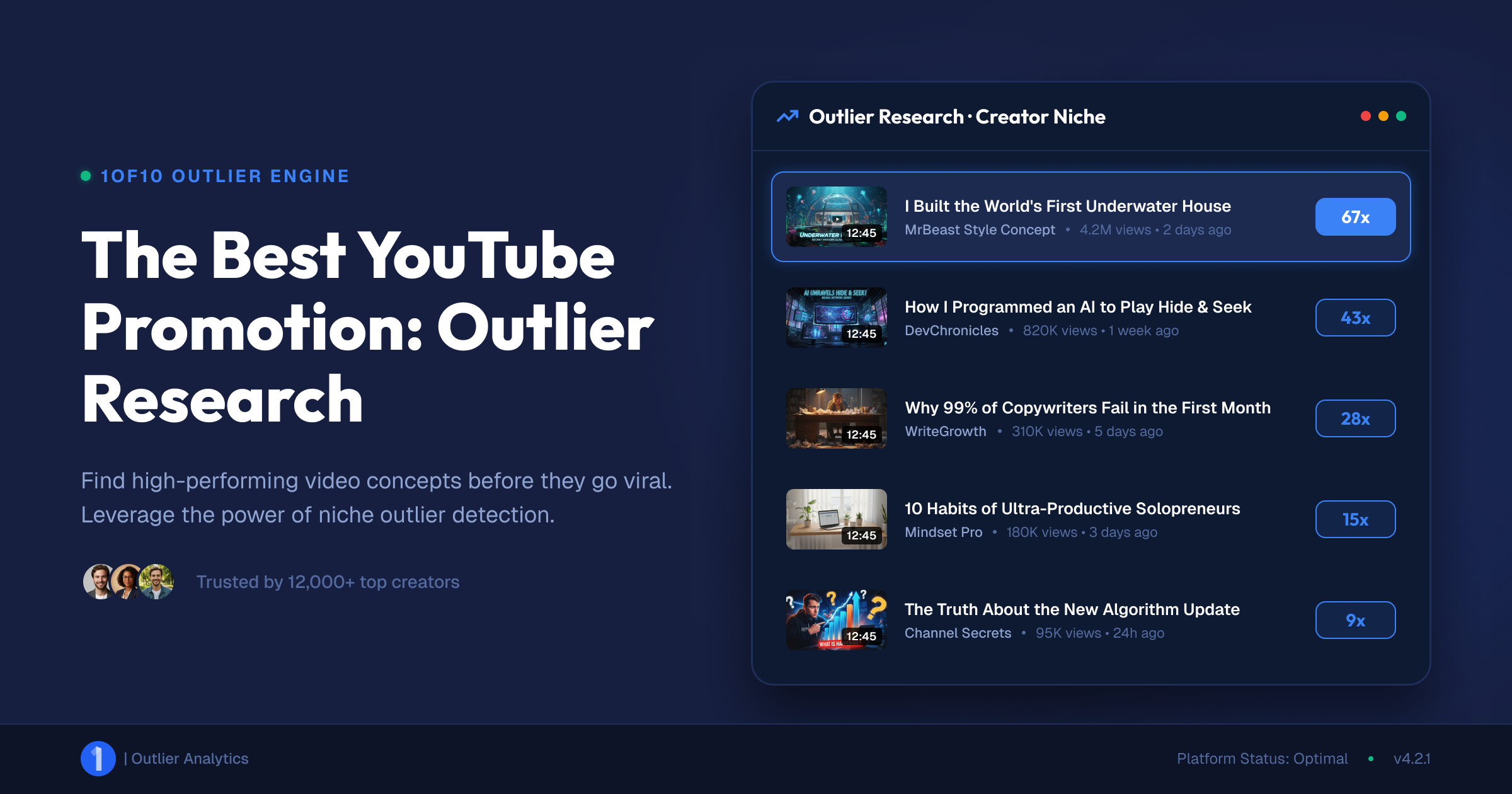 1of10 Outlier Finder dashboard ranking niche videos by outlier score