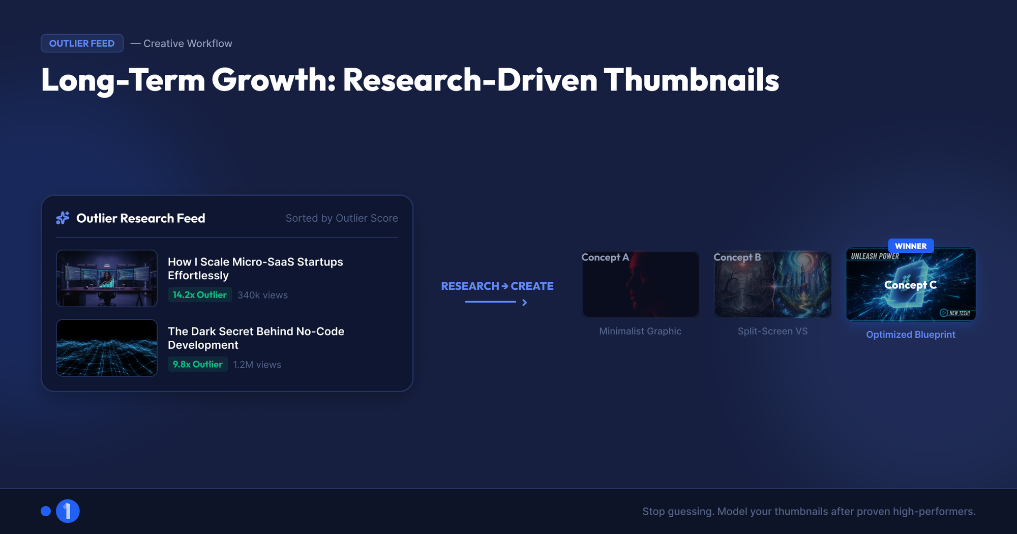 Thumbnail concepts built from outlier research, compared before upload