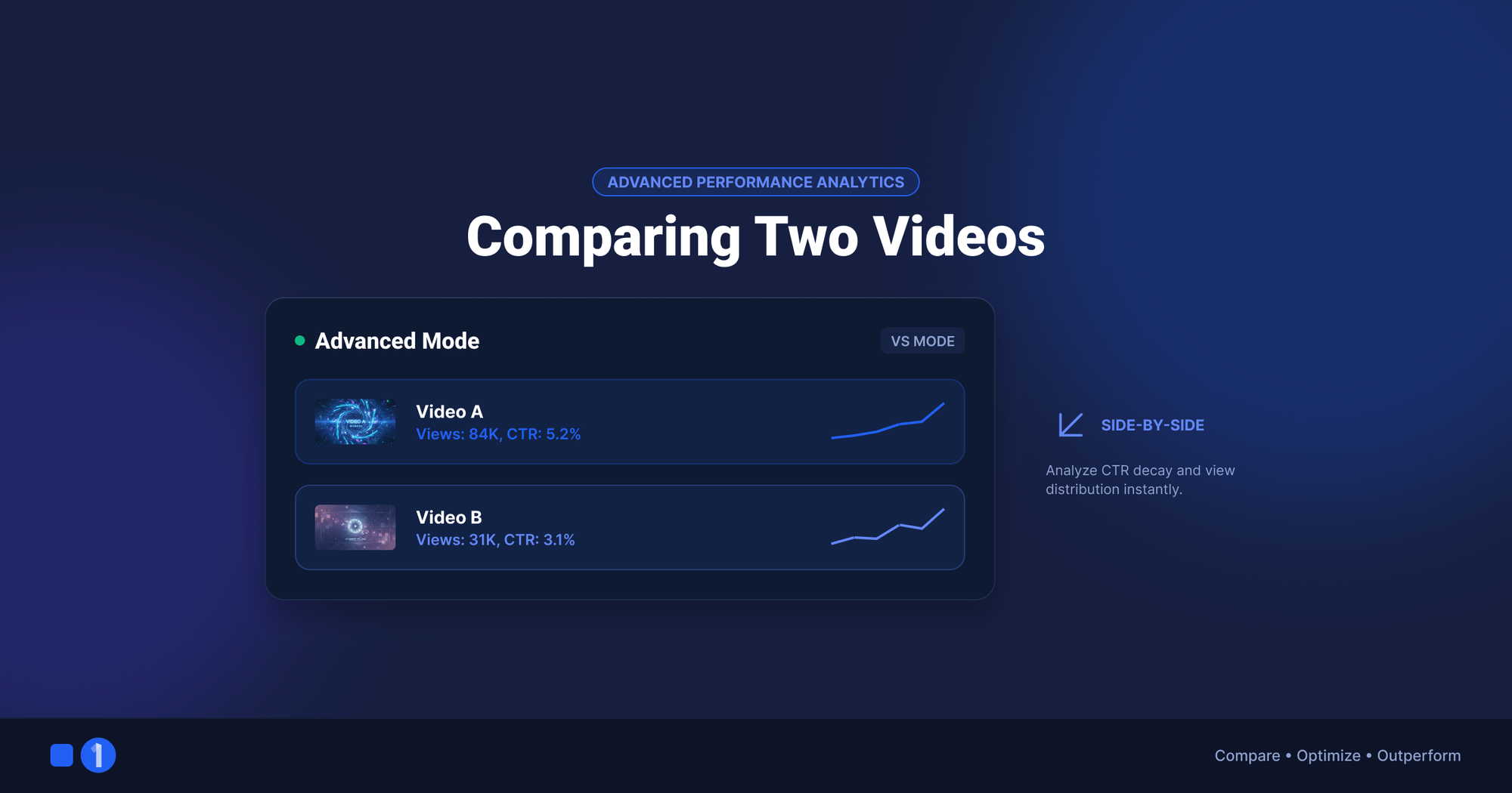 'YouTube Analytics advanced mode comparing two videos'