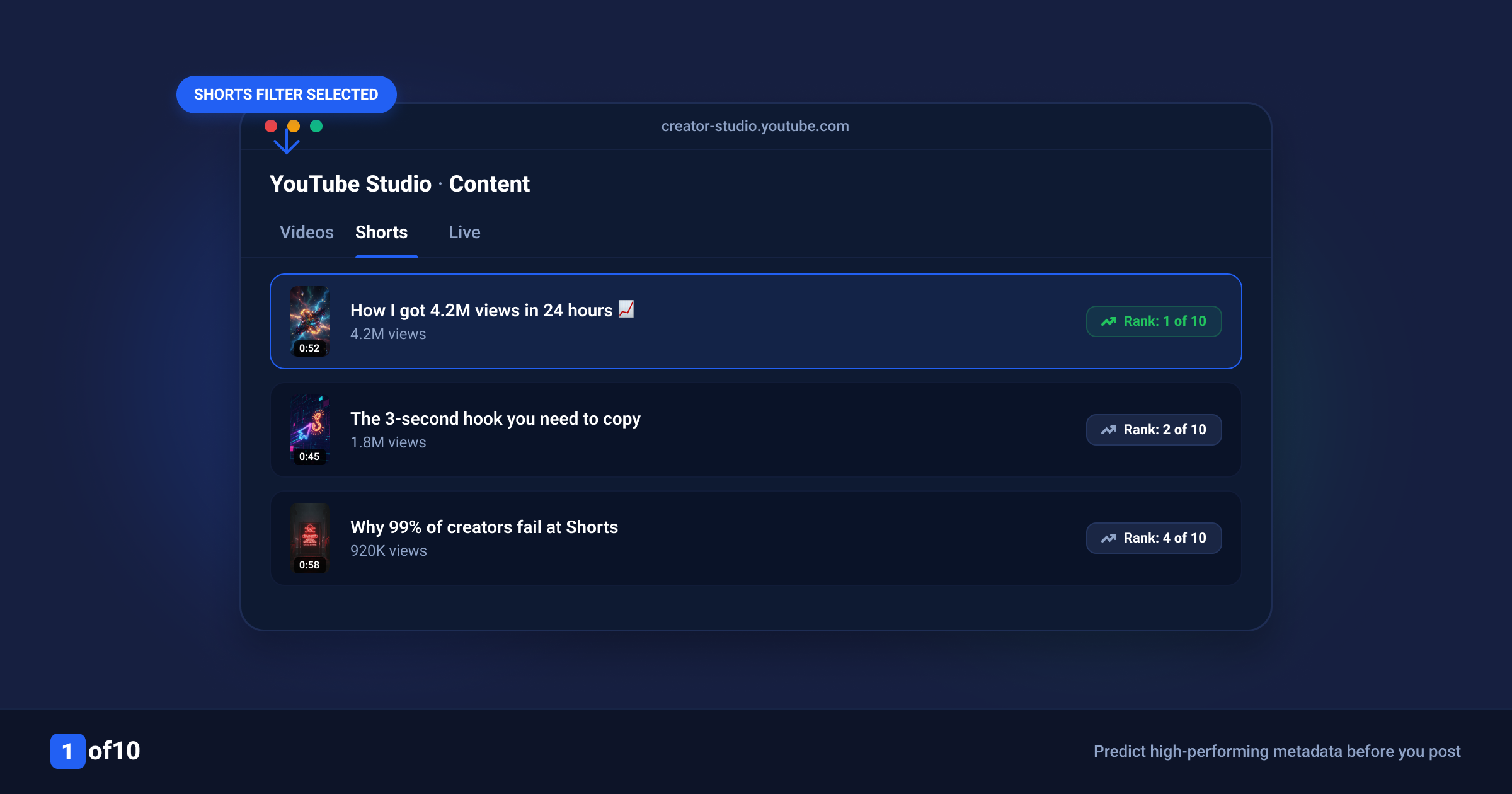 YouTube Shorts analytics in the YouTube Studio Content tab with the Shorts filter selected
