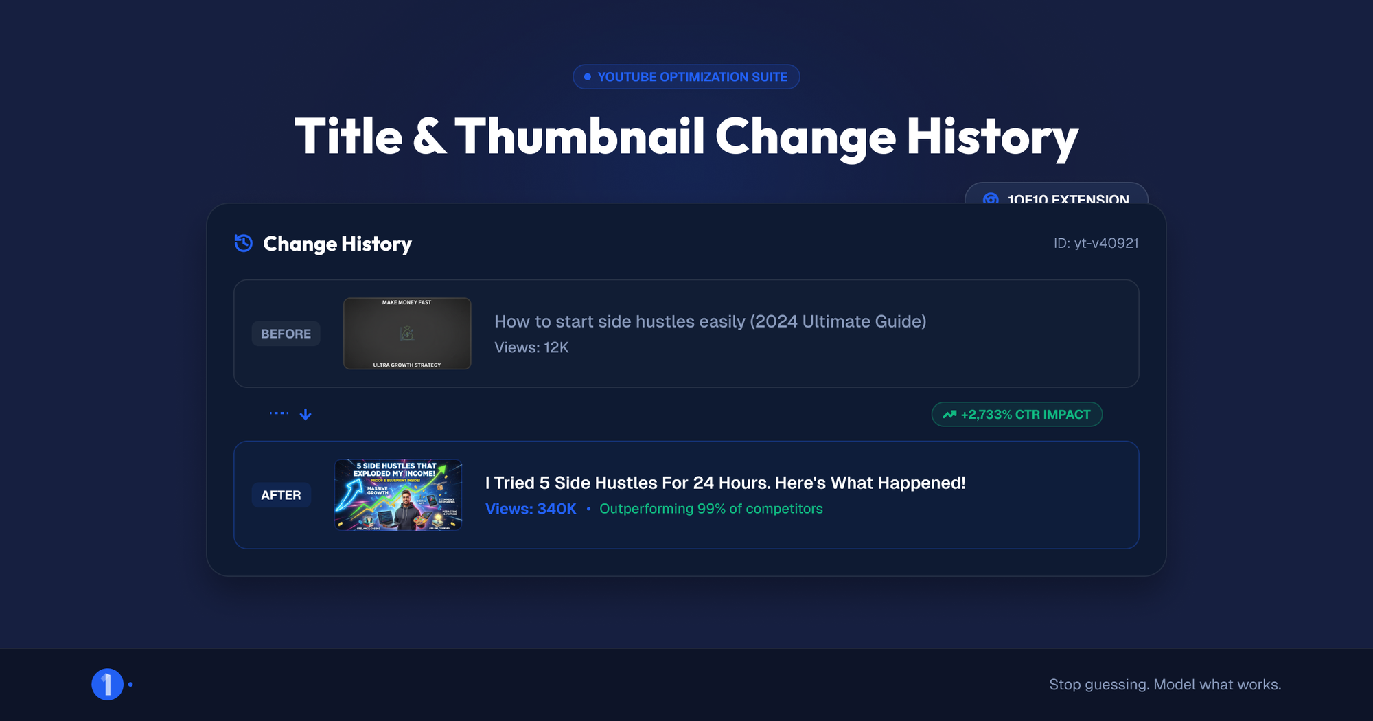 '1of10 extension showing a video's title and thumbnail change history with before and after view impact'