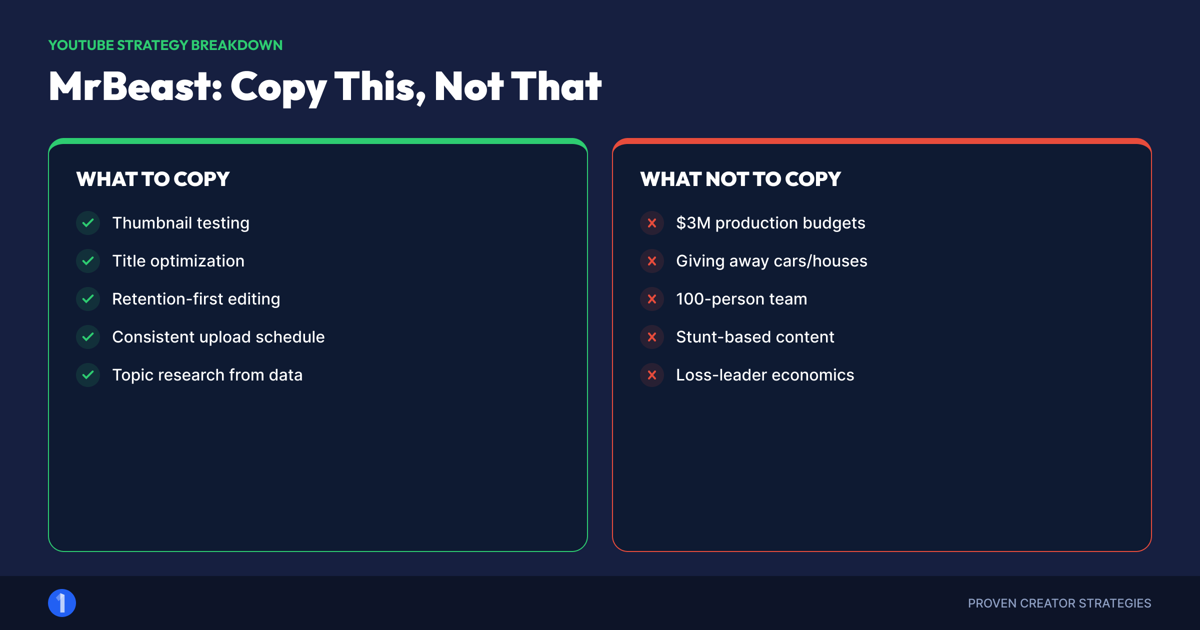 Side by side list of what creators should copy from MrBeast and what to avoid