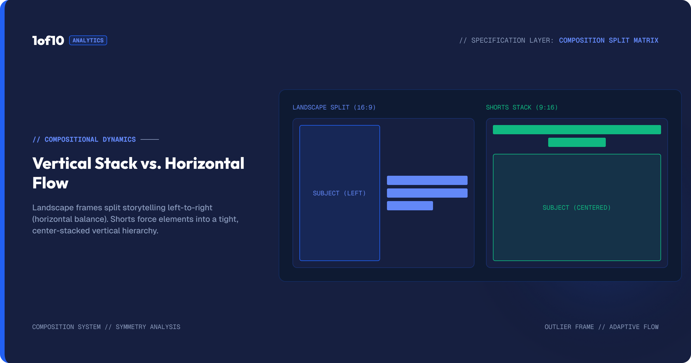 Landscape vs Shorts Thumbnails: Format Strategy - figure 2