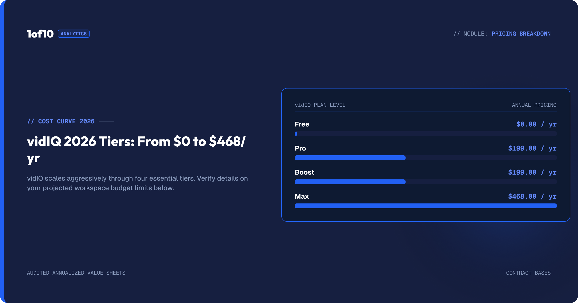 vidIQ 2026 pricing from $0 to $468 per year