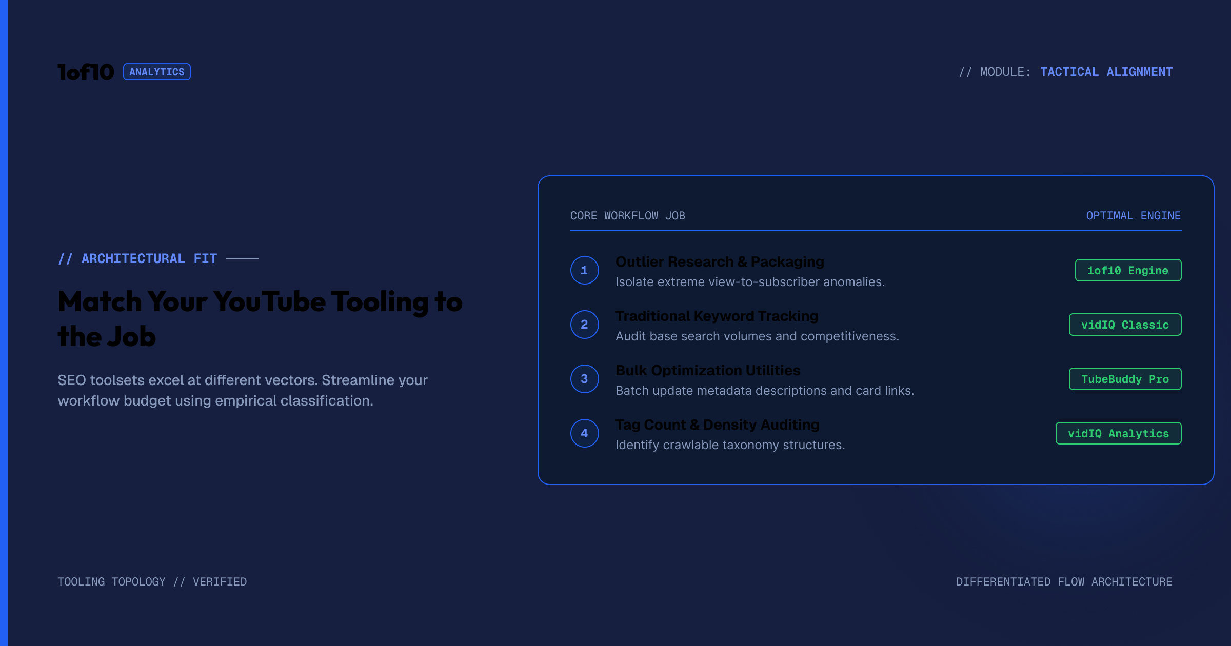 Checklist: pick your YouTube SEO tool by job
