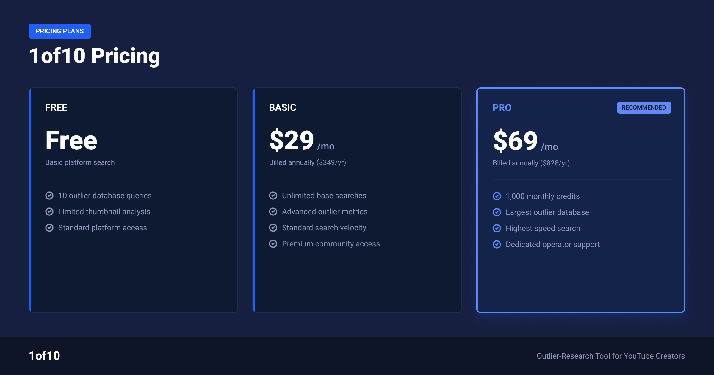 1of10 pricing from Free to Pro, $0 to $69 per month