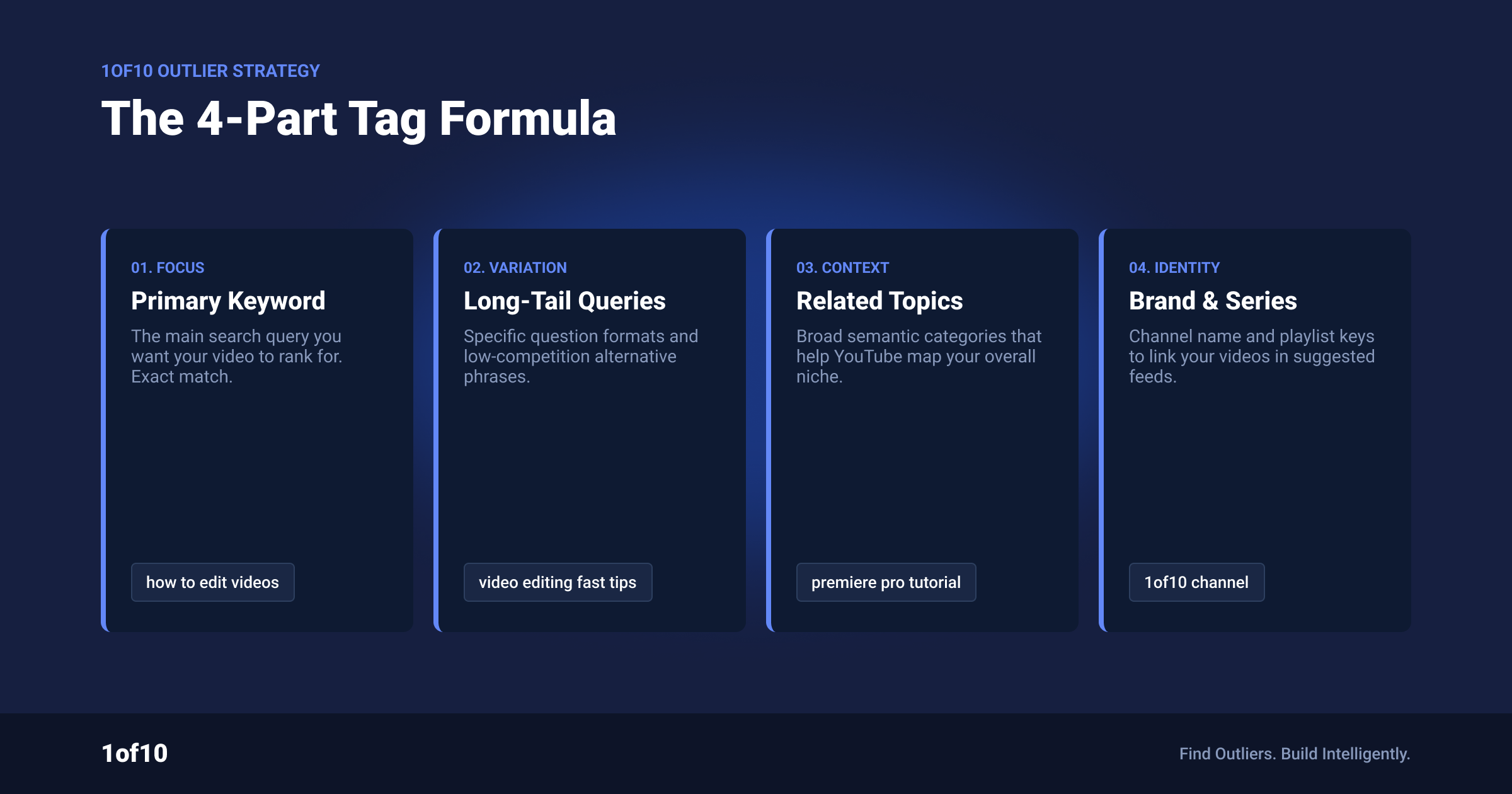 The 4-part YouTube tag formula