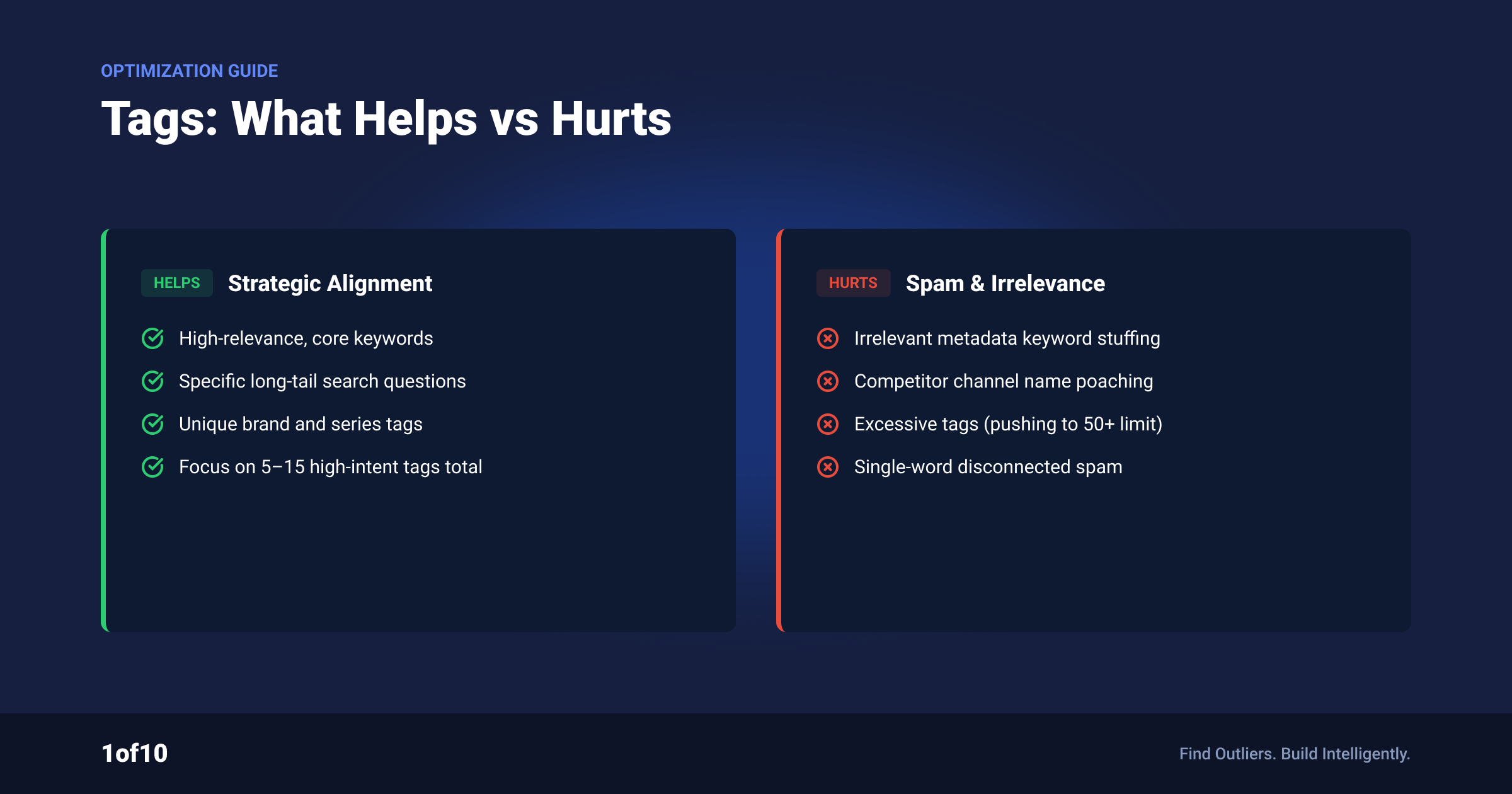 YouTube tags: what helps vs what hurts