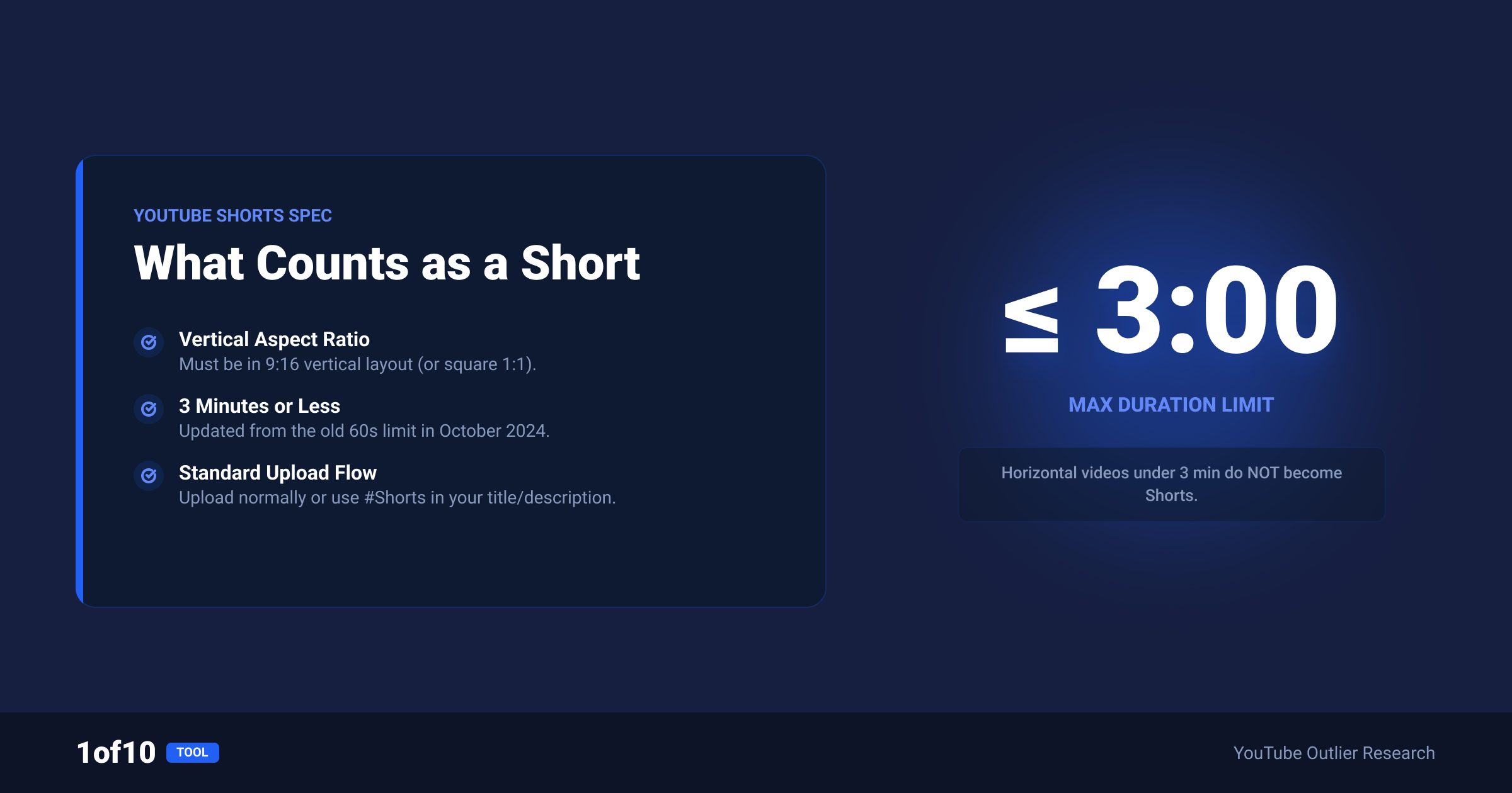 What counts as a YouTube Short