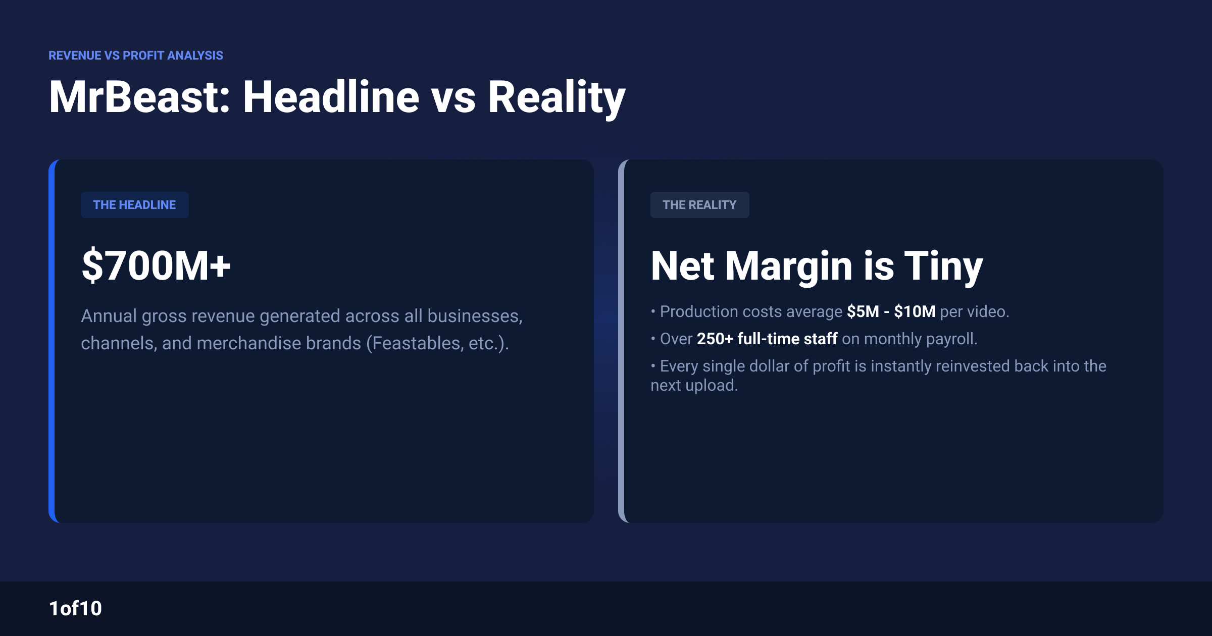 MrBeast headline revenue vs the reality