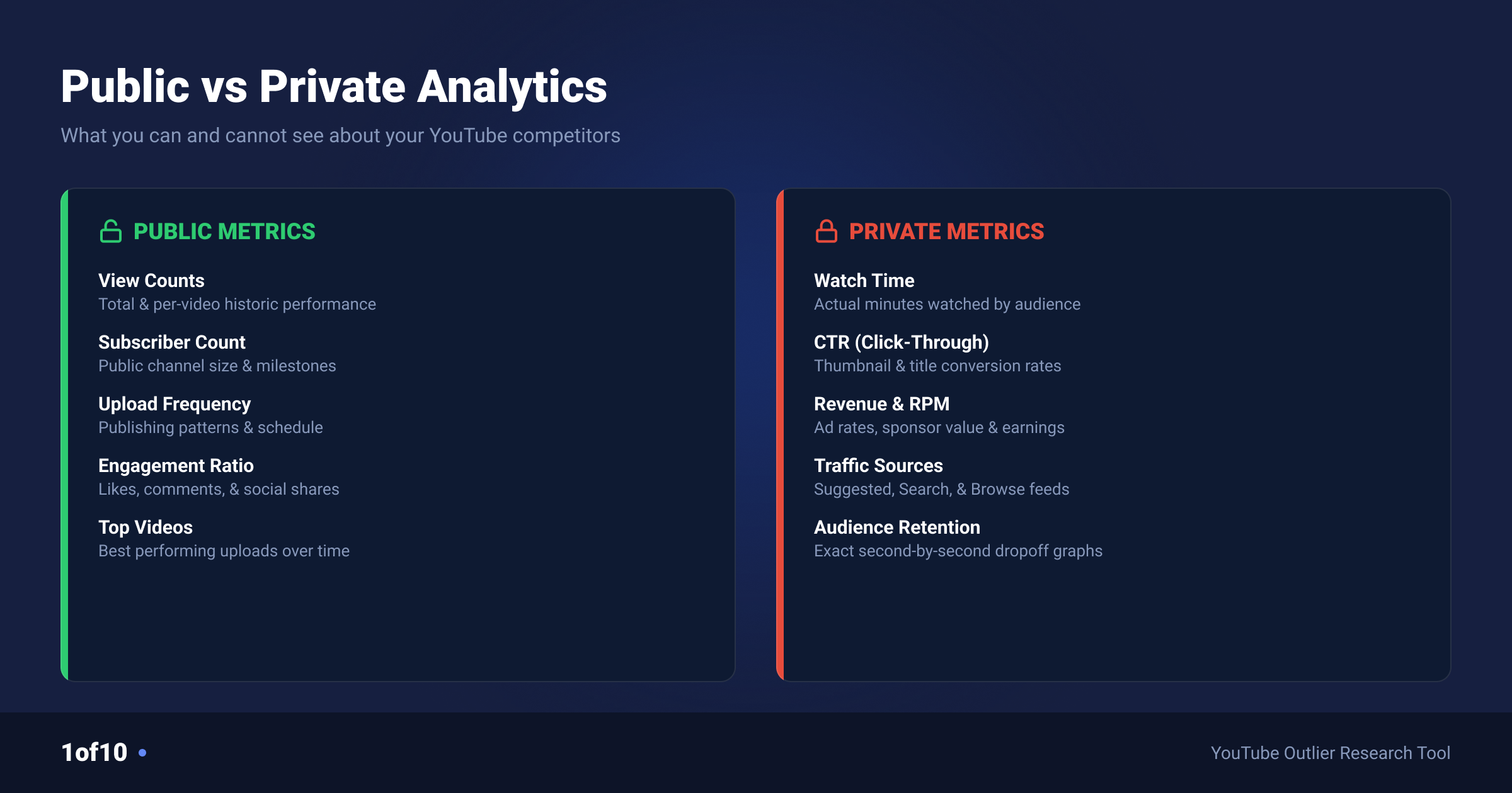 Public vs private YouTube analytics