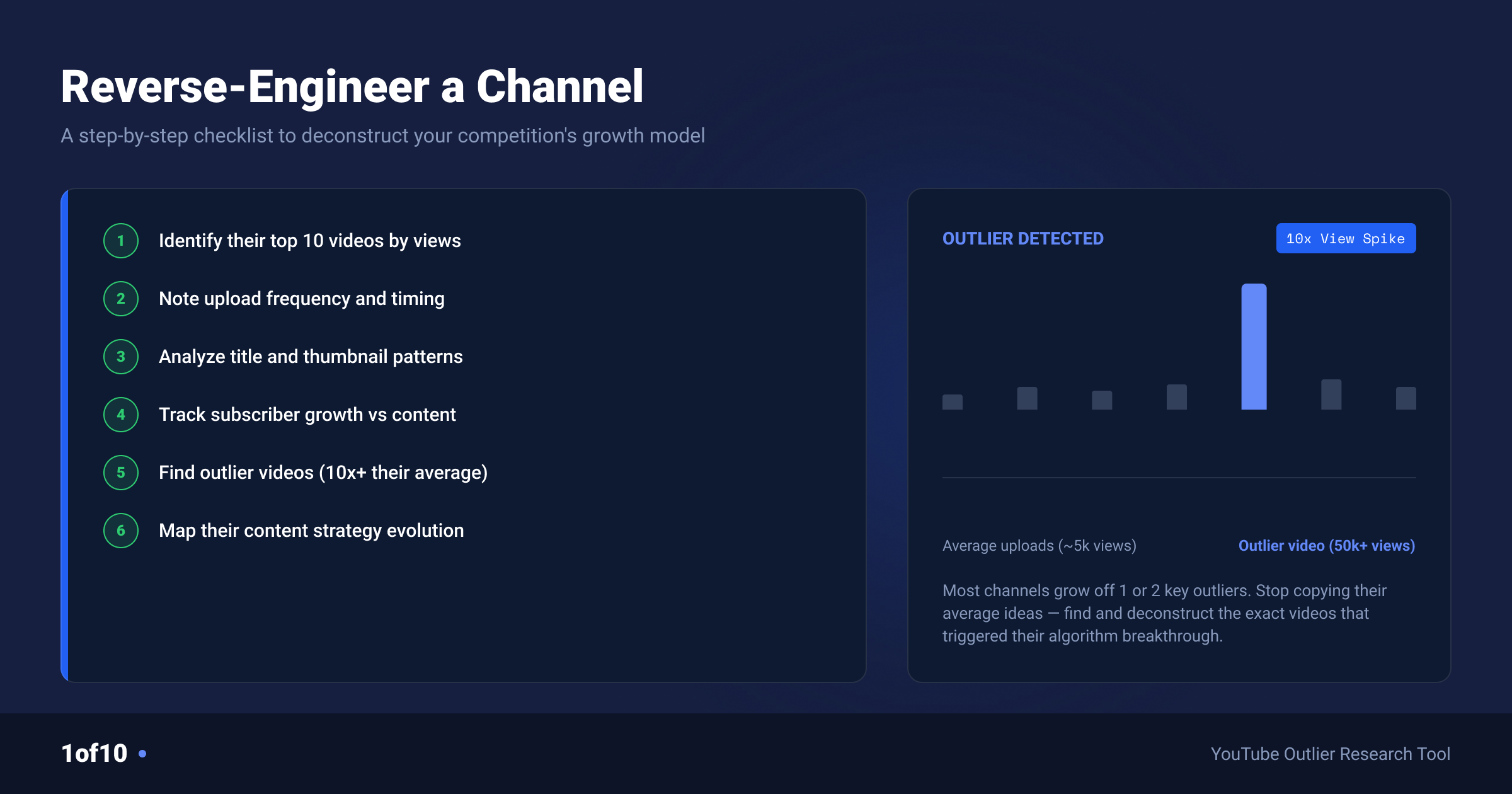 Checklist: reverse-engineer a channel