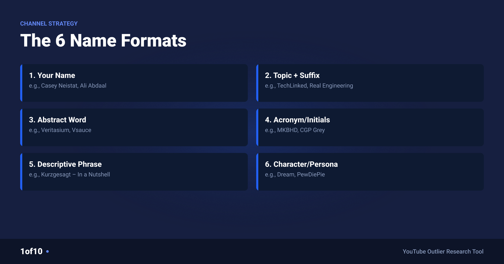 The 6 channel name formats that work