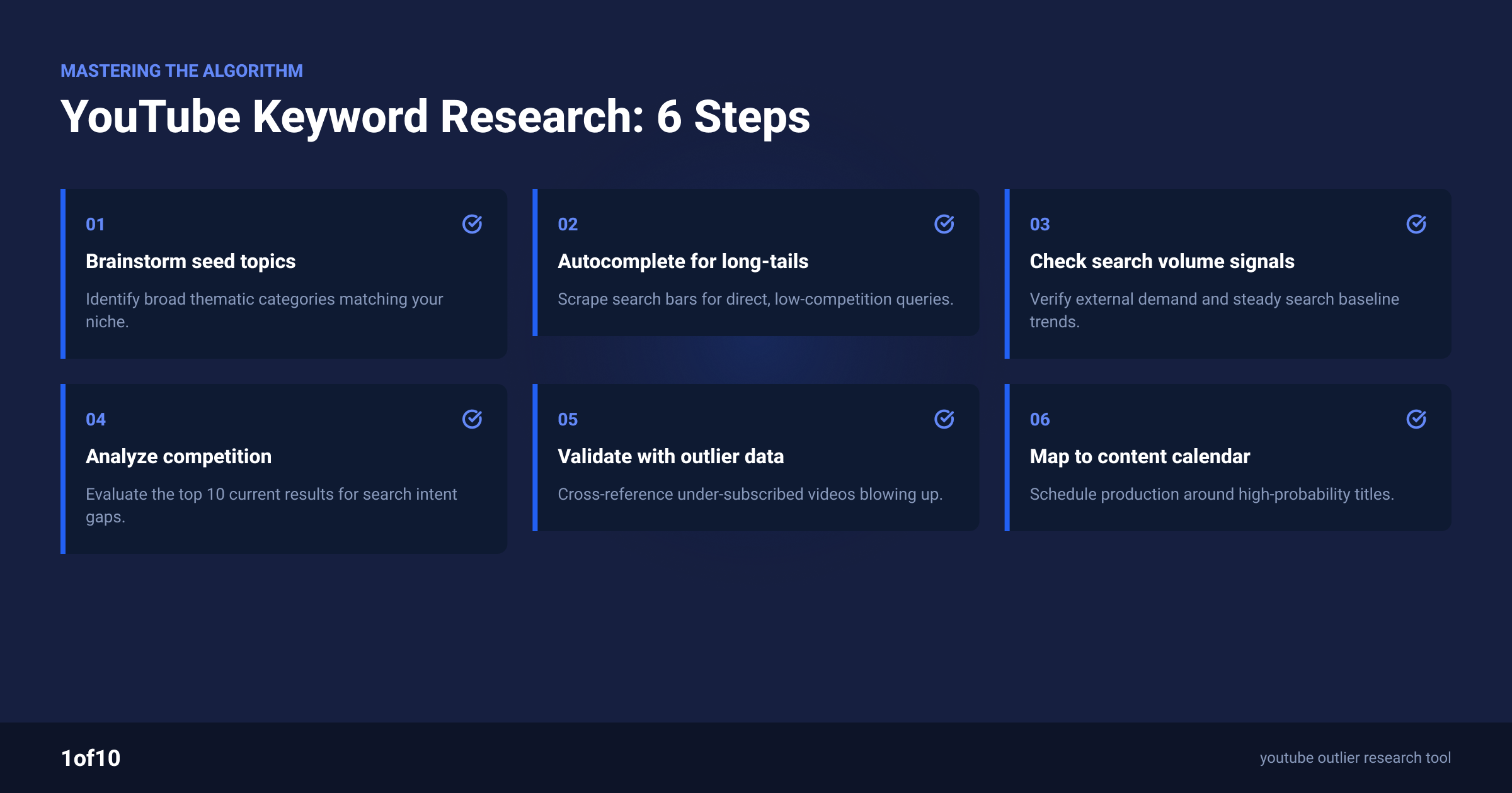 The 6 steps of YouTube keyword research