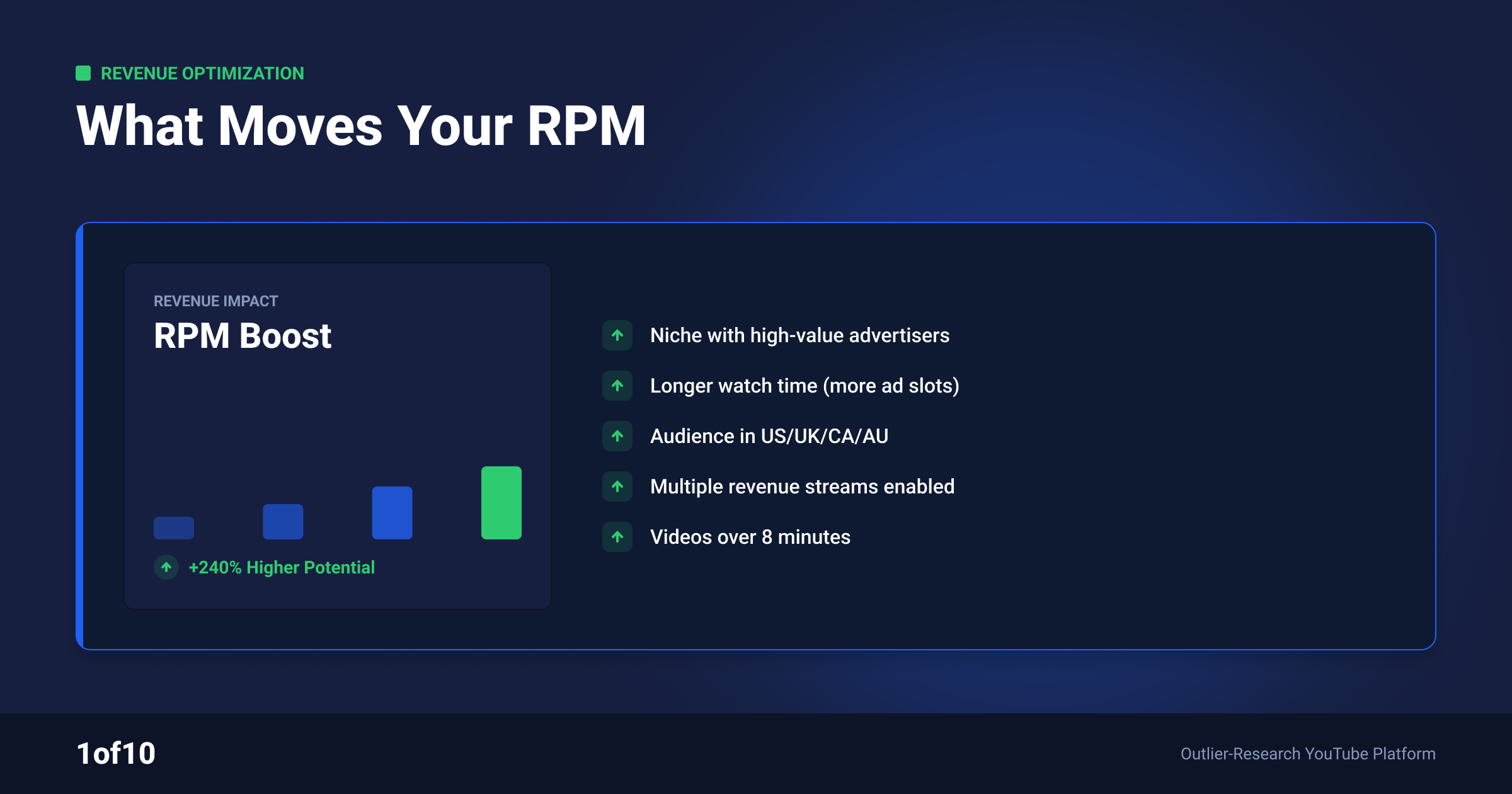 Checklist: what moves your RPM up