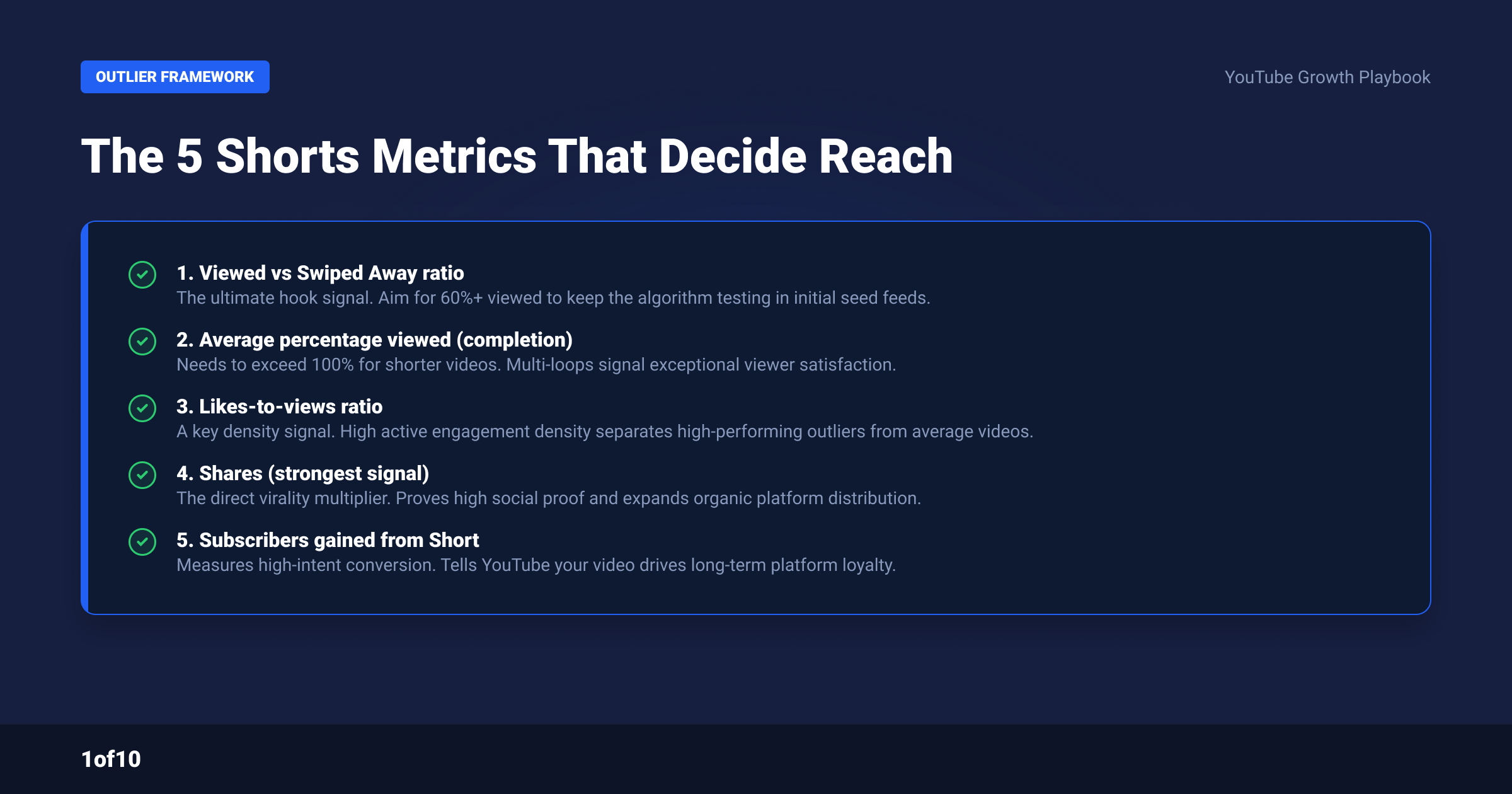 Checklist: the 5 Shorts metrics that decide reach