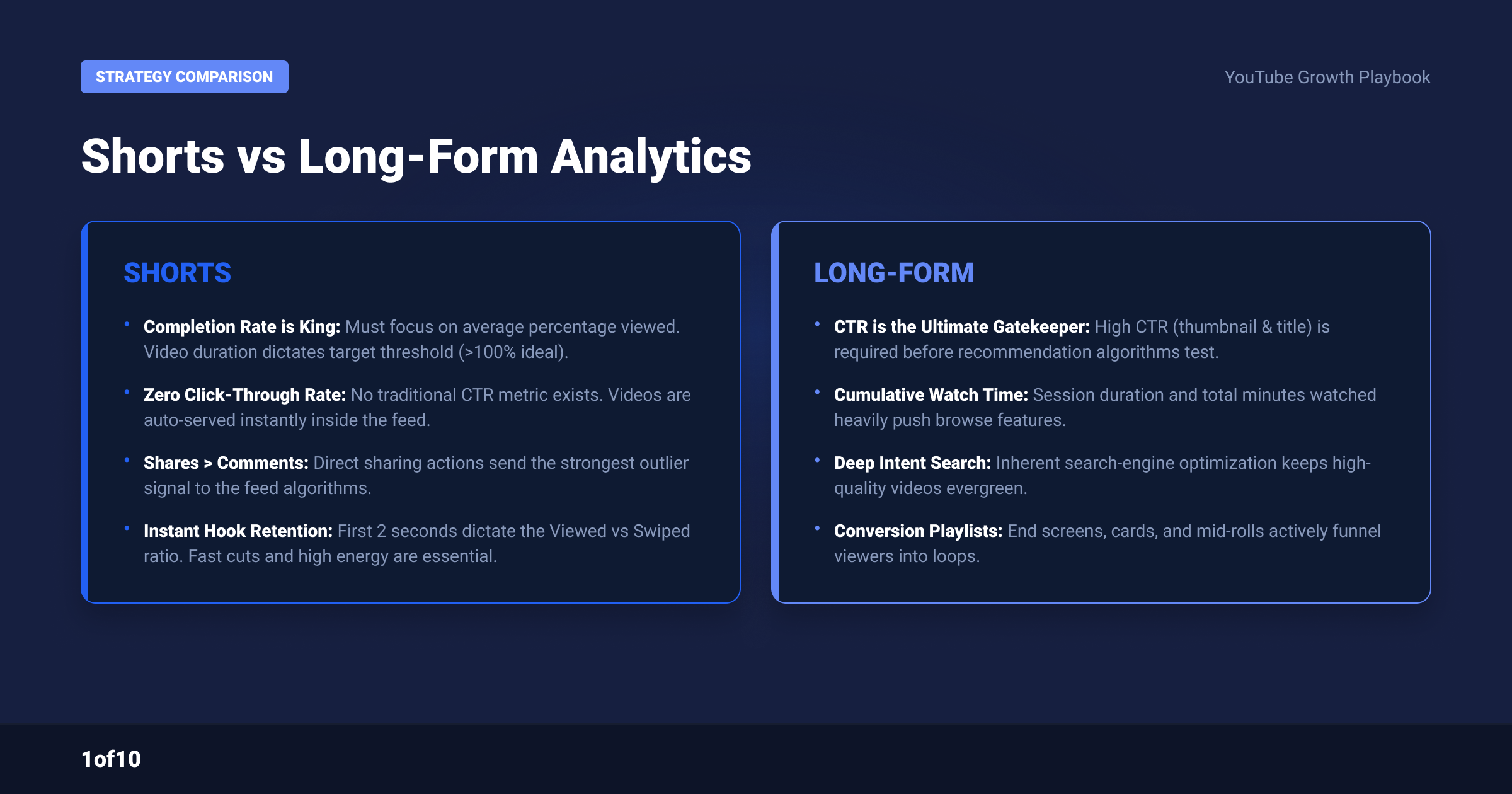 Shorts vs long-form analytics