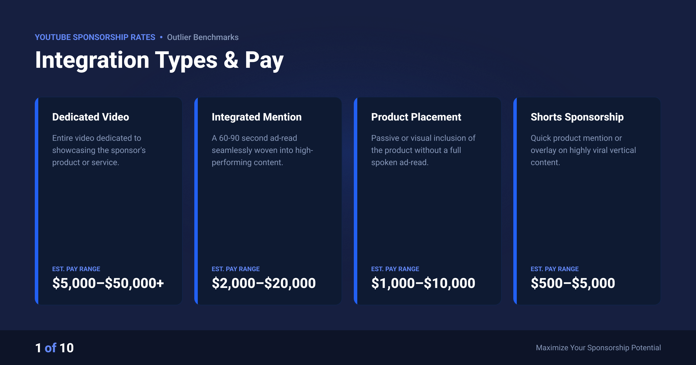 Integration types and sponsorship pay