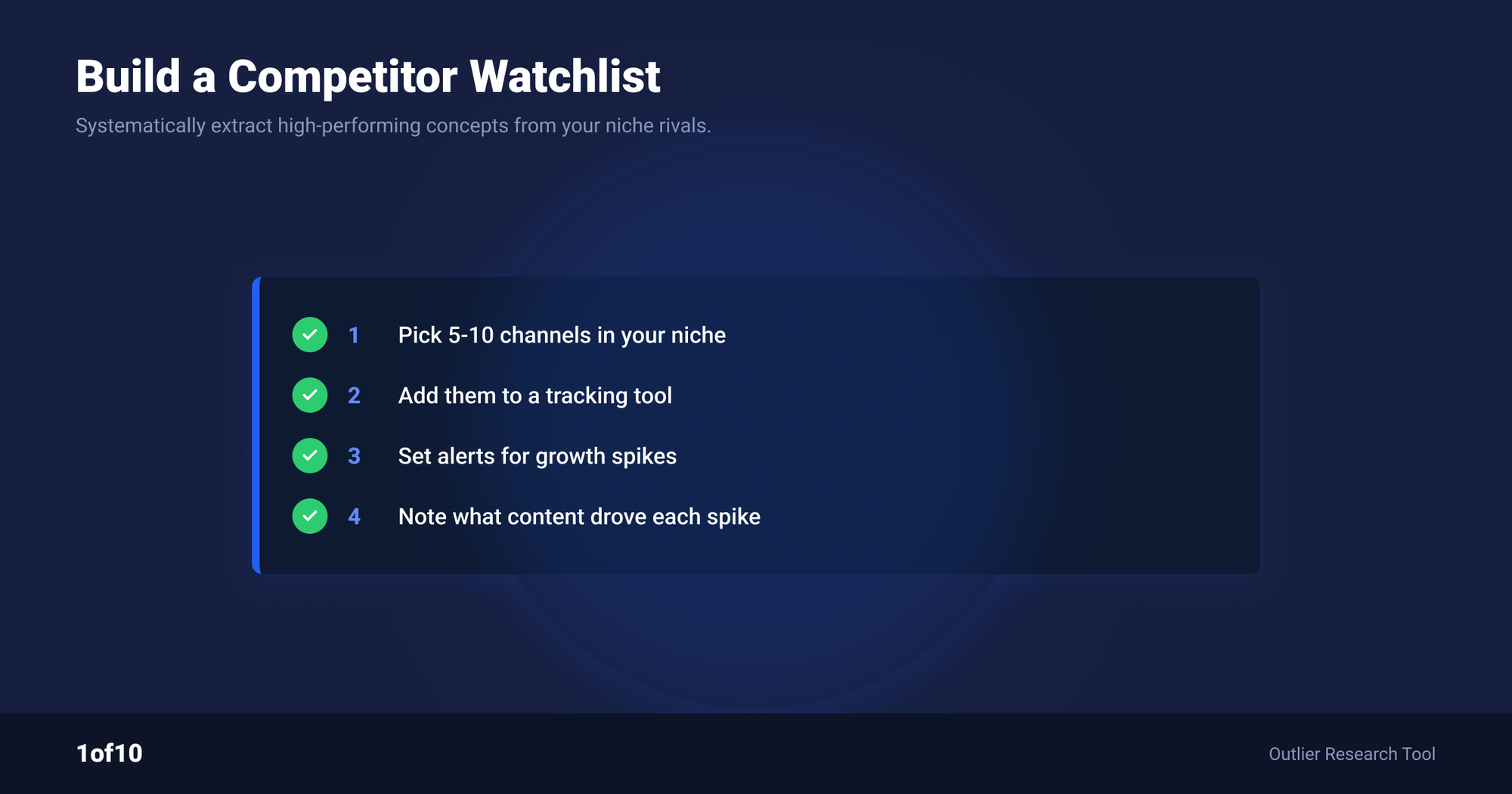 Checklist: build a competitor watchlist