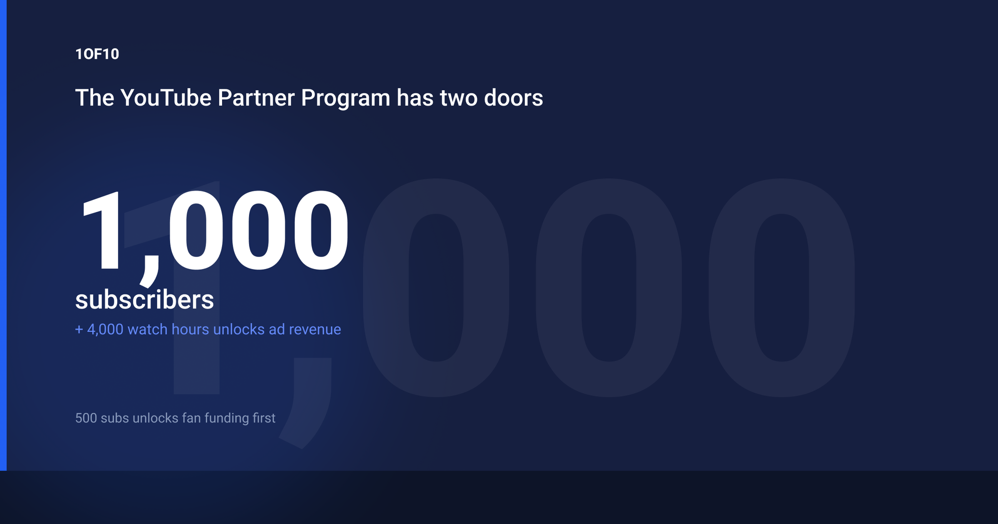 YouTube Partner Program 2026 explained with both eligibility tiers side by side