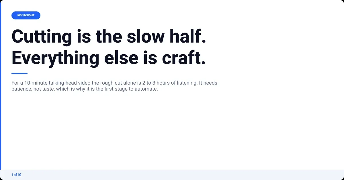 Key insight: Cutting is the slow half. Everything else is craft. For a 10-minute talking-head video the rough cut alone is 2 to 3 hours of listening. It needs...