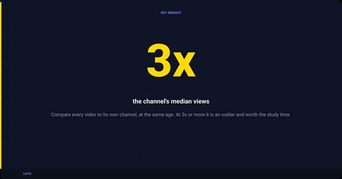 Stat: 3x the channel's median views