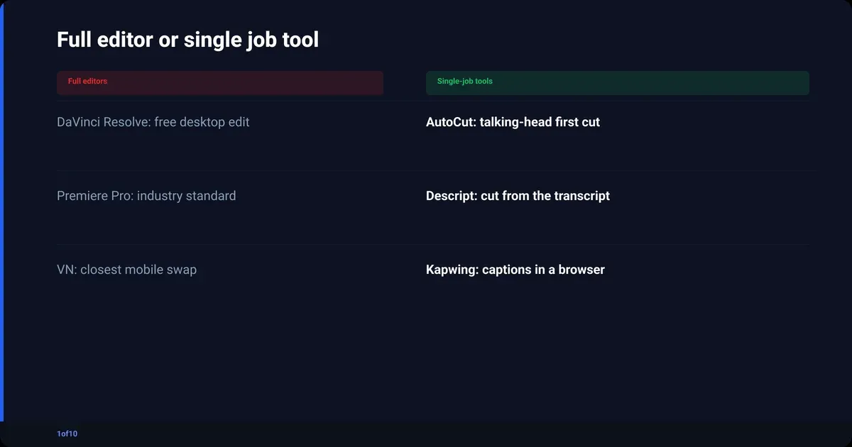 Comparison: Full editor or single job tool: Full editors, Single-job tools