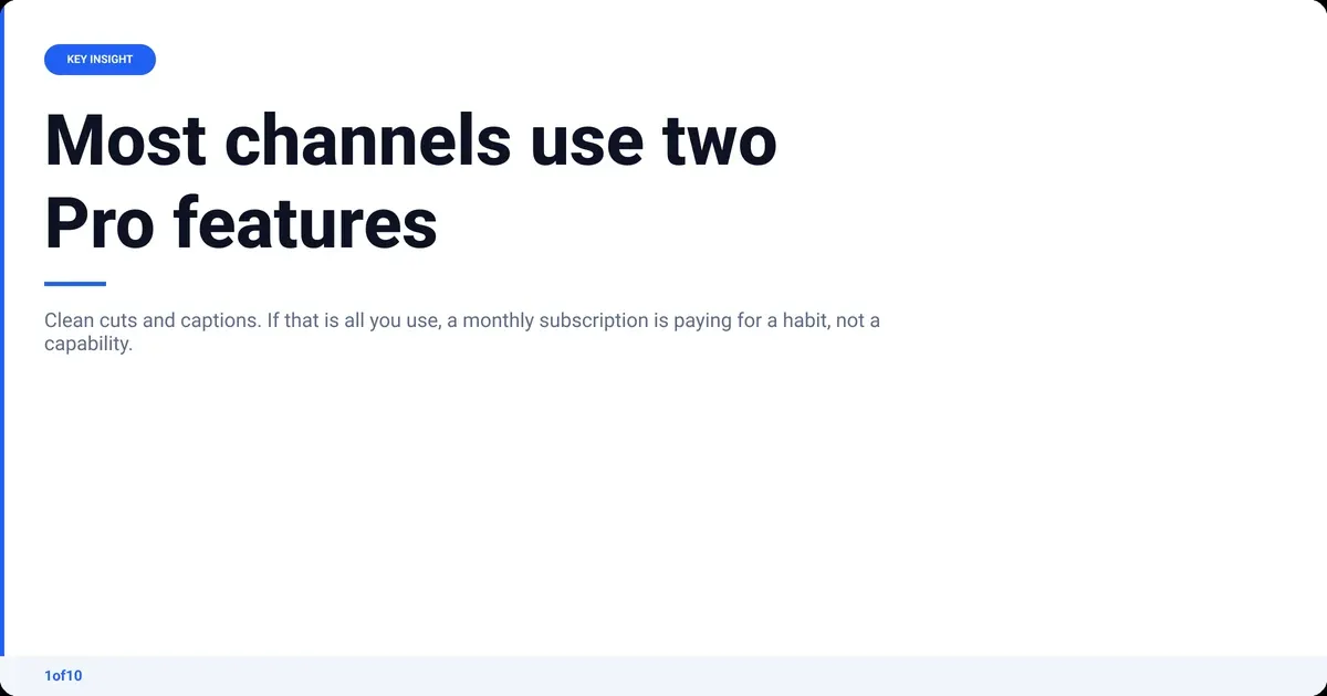 Key insight: Most channels use two Pro features Clean cuts and captions. If that is all you use, a monthly subscription is paying for a habit, not a capability.