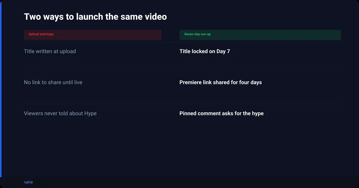 Comparison: Two ways to launch the same video: Upload and hope, Seven-day run-up