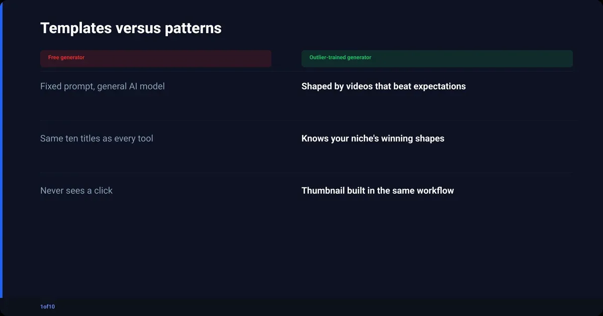 Comparison: Templates versus patterns: Free generator, Outlier-trained generator