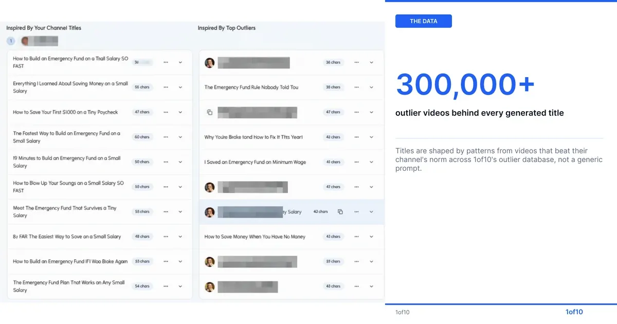 Stat: 300,000+ outlier videos behind every generated title