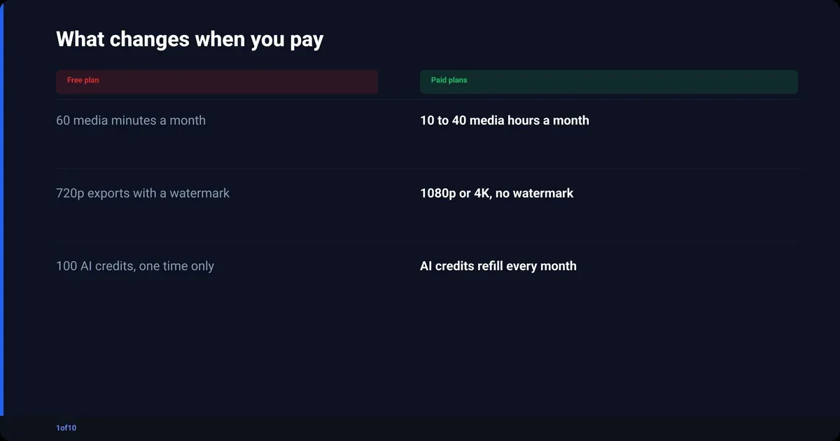 Comparison: What changes when you pay: Free plan, Paid plans